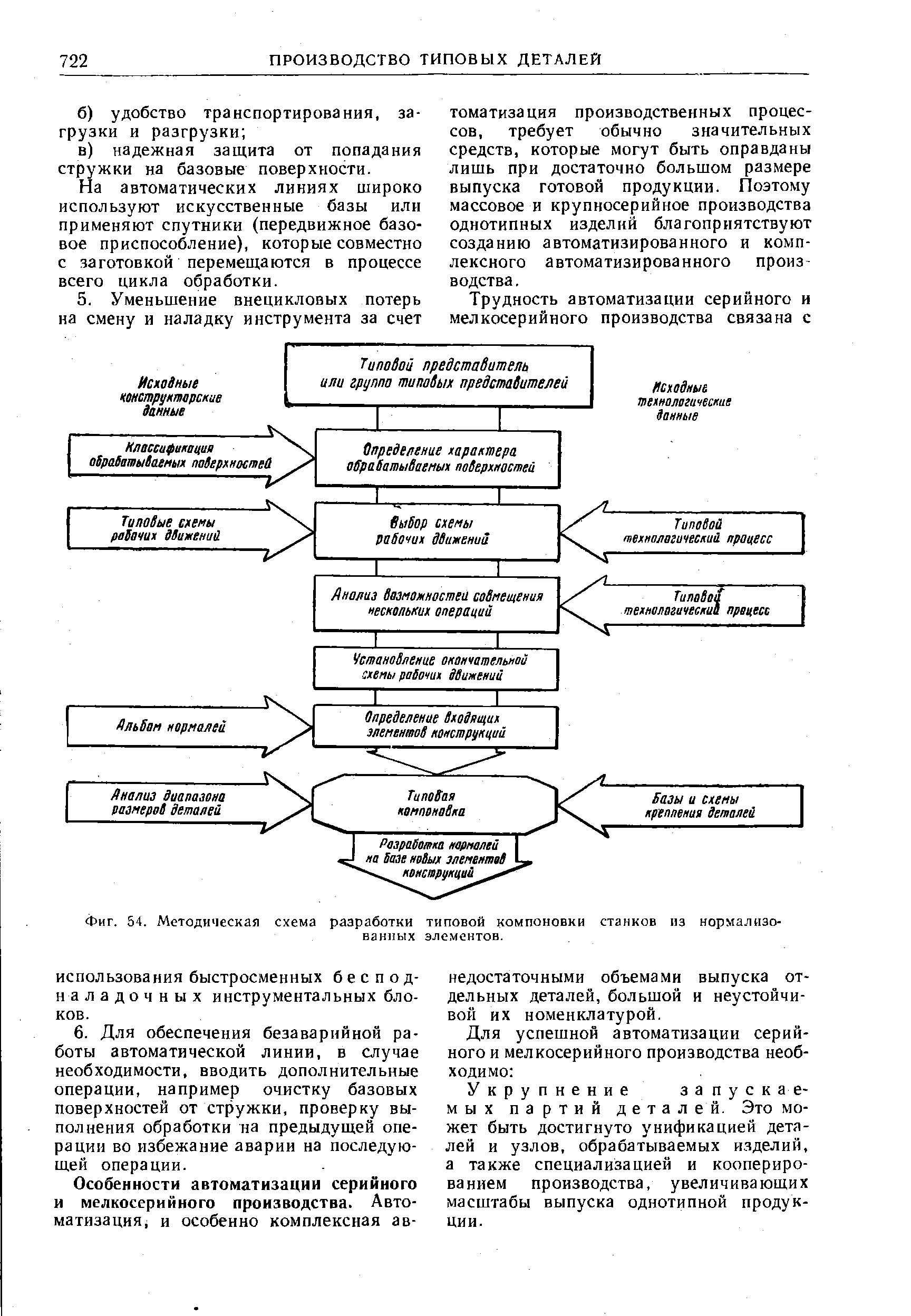 Фиг. 54. Методическая схема разработки типовой компоновки станков из нормализованных элементов.
