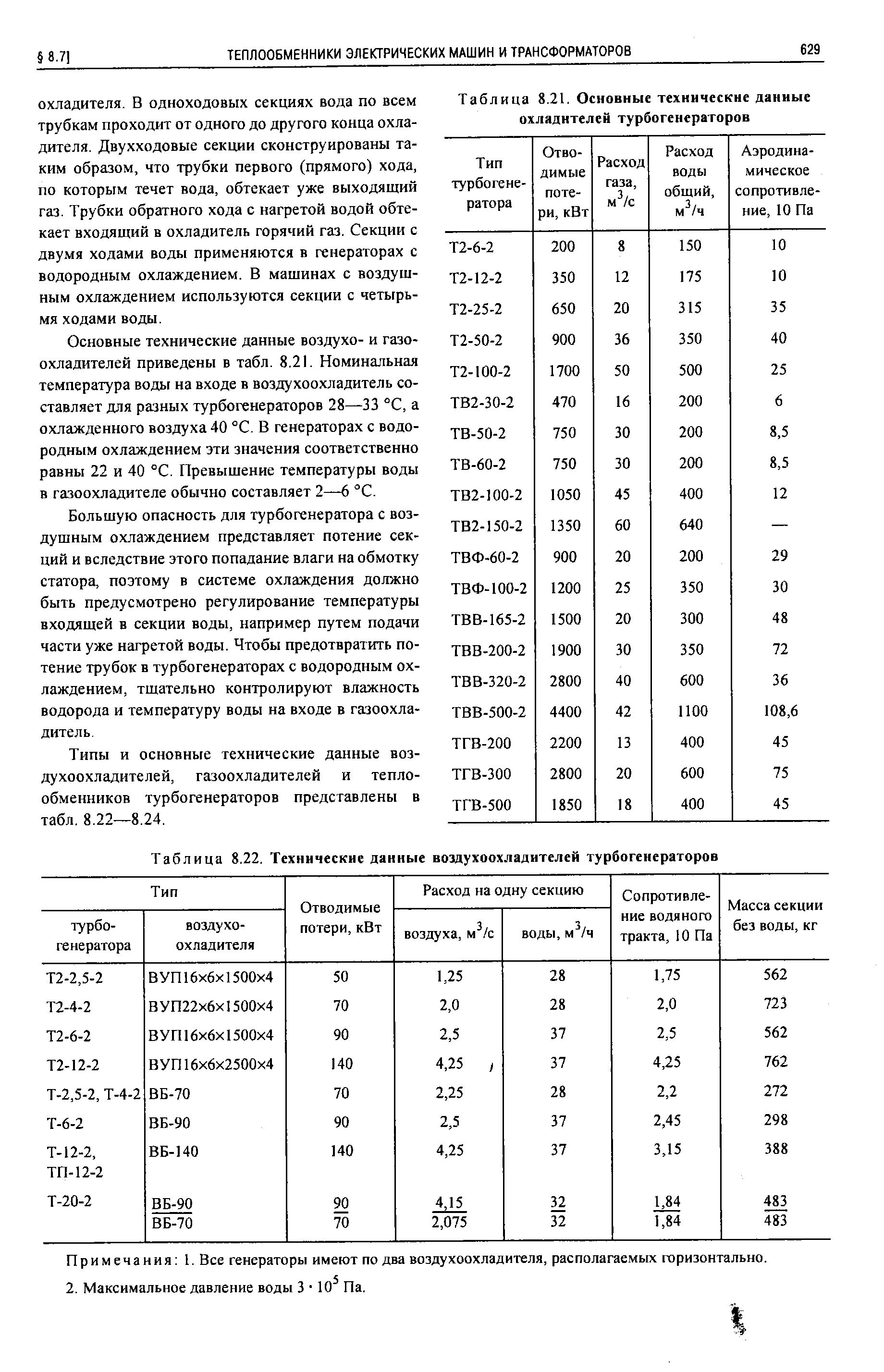 Таблица 8.22. Технические данные воздухоохладителей турбогенераторов
