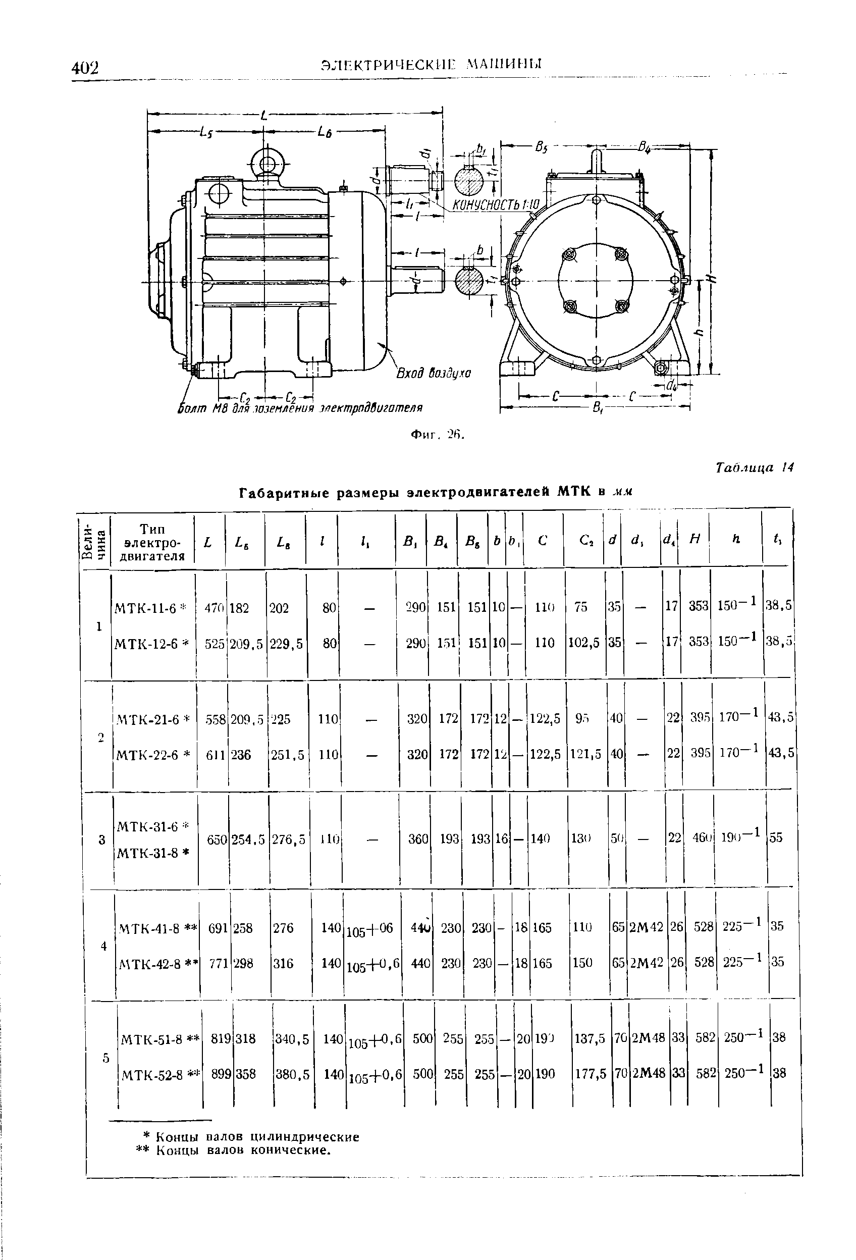 Диаметры электродвигателей. Электродвигатель МТК 42,8. Таблица диаметров валов электродвигателей для определения мощности. Двигатель диаметр вала 18 мм электродвигатель таблица. Тип электродвигателя по габаритам.