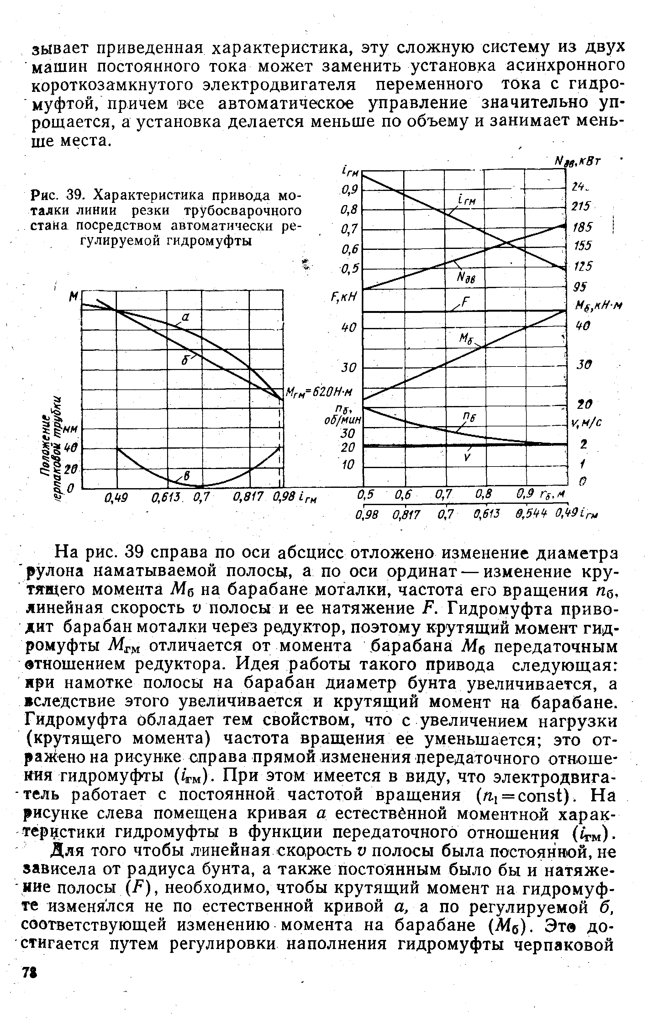 Рис. 39. Характеристика привода моталки линии резки <a href="/info/456128">трубосварочного стана</a> посредством автоматически регулируемой гидромуфты
