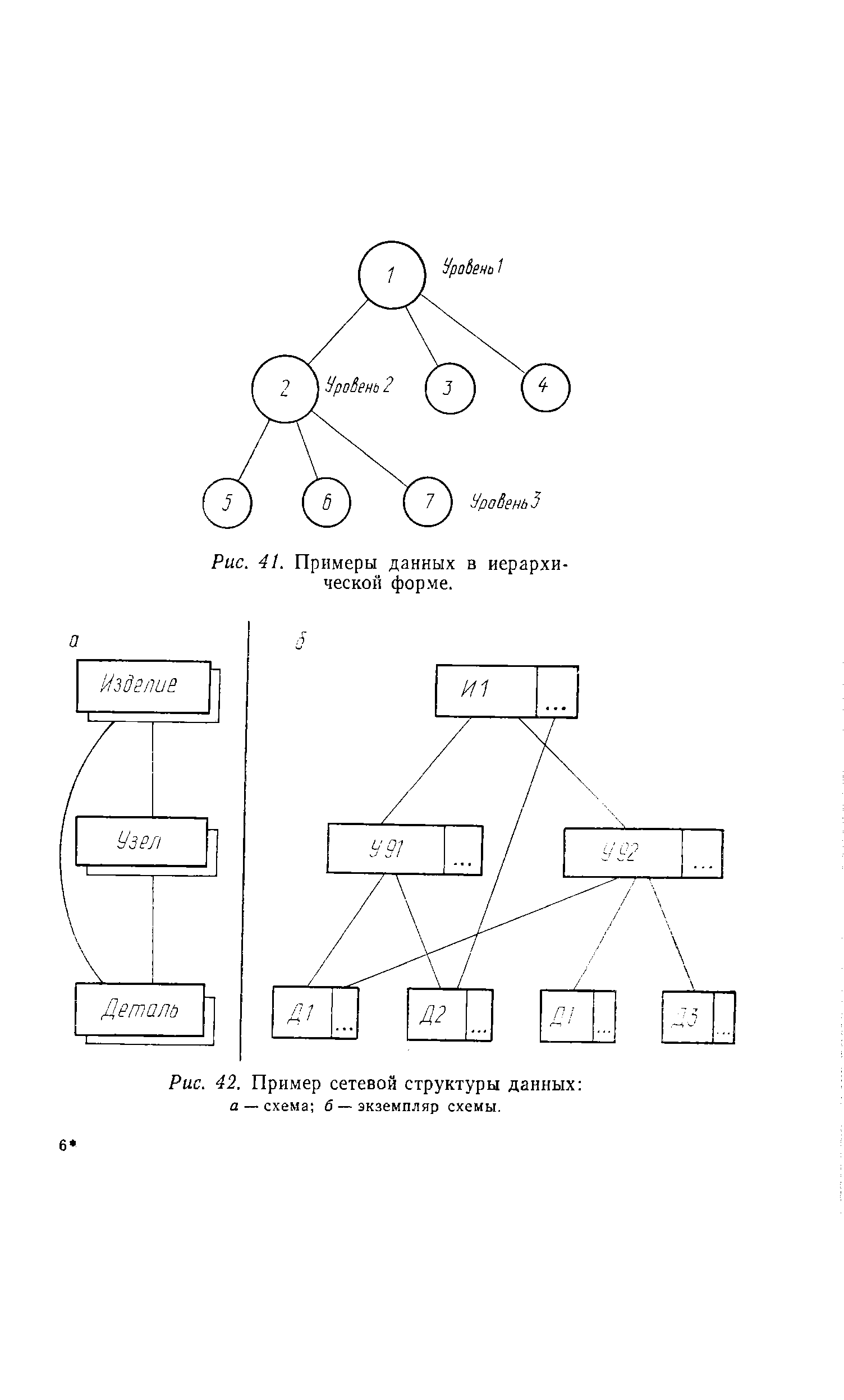 Рис. 42. Пример сетевой структуры данных 2 — схема б— экземпляр схемы.
