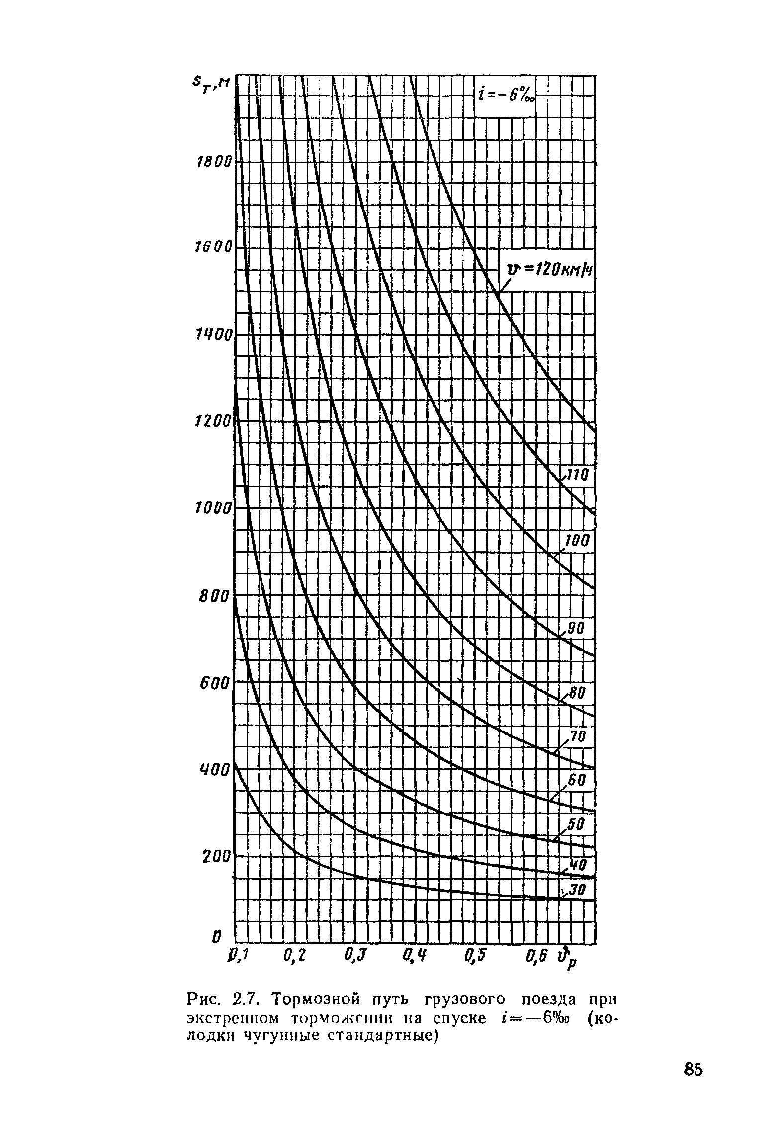 Чему равен тормозной путь поезда. Номограмма тормозного пути. Номограмма для определения тормозного пути грузовых поездов. Тормозной путь грузового поезда. Номограмма тормозного пути грузового поезда на крутизне спуска -15.