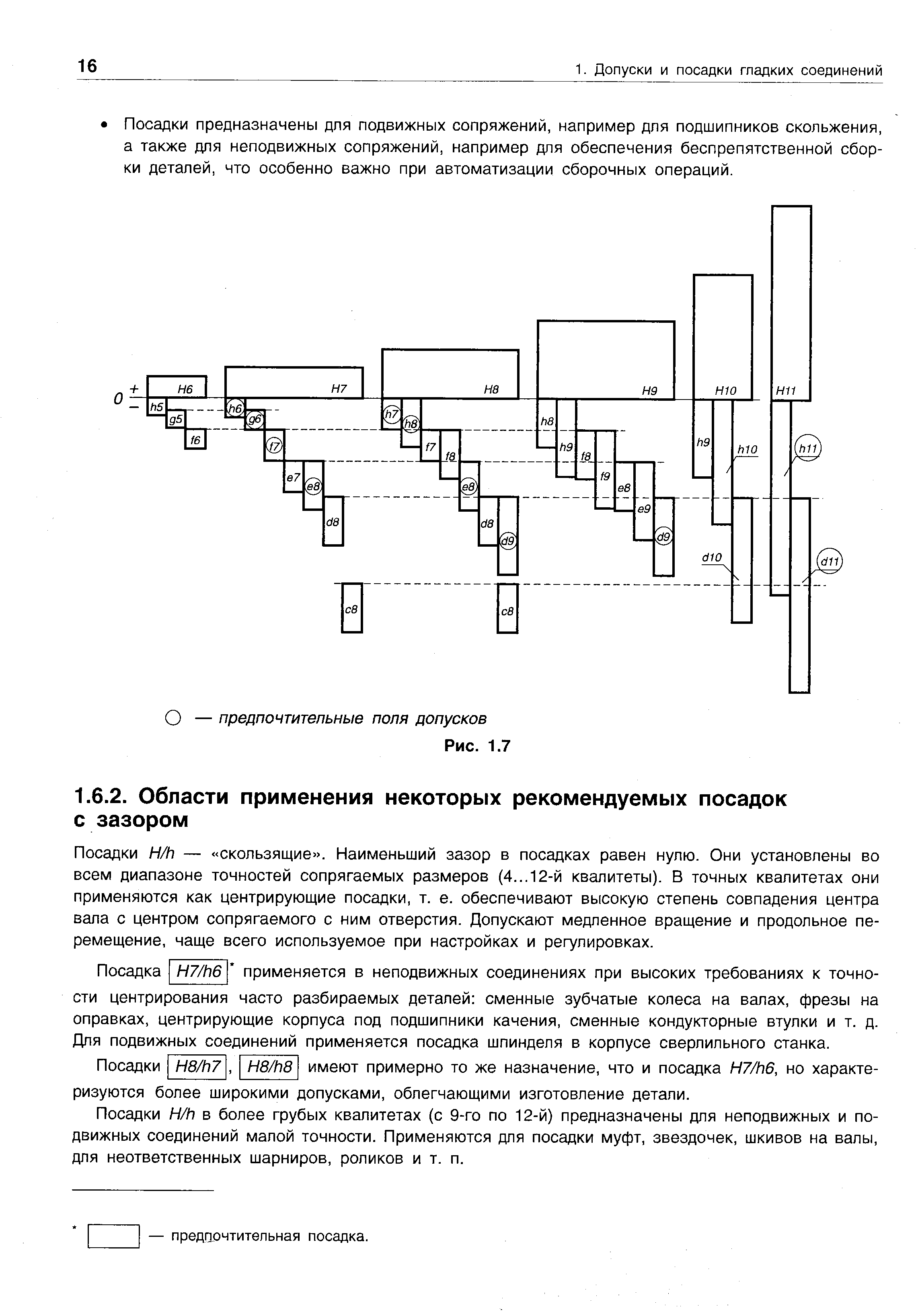 Посадки H/h — скользящие . Наименьший зазор в посадках равен нулю. Они установлены во всем диапазоне точностей сопрягаемых размеров (4... 12-й квалитеты). В точных квалитетах они применяются как центрирующие посадки, т. е. обеспечивают высокую степень совпадения центра вала с центром сопрягаемого с ним отверстия. Допускают медленное вращение и продольное перемещение, чаще всего используемое при настройках и регулировках.
