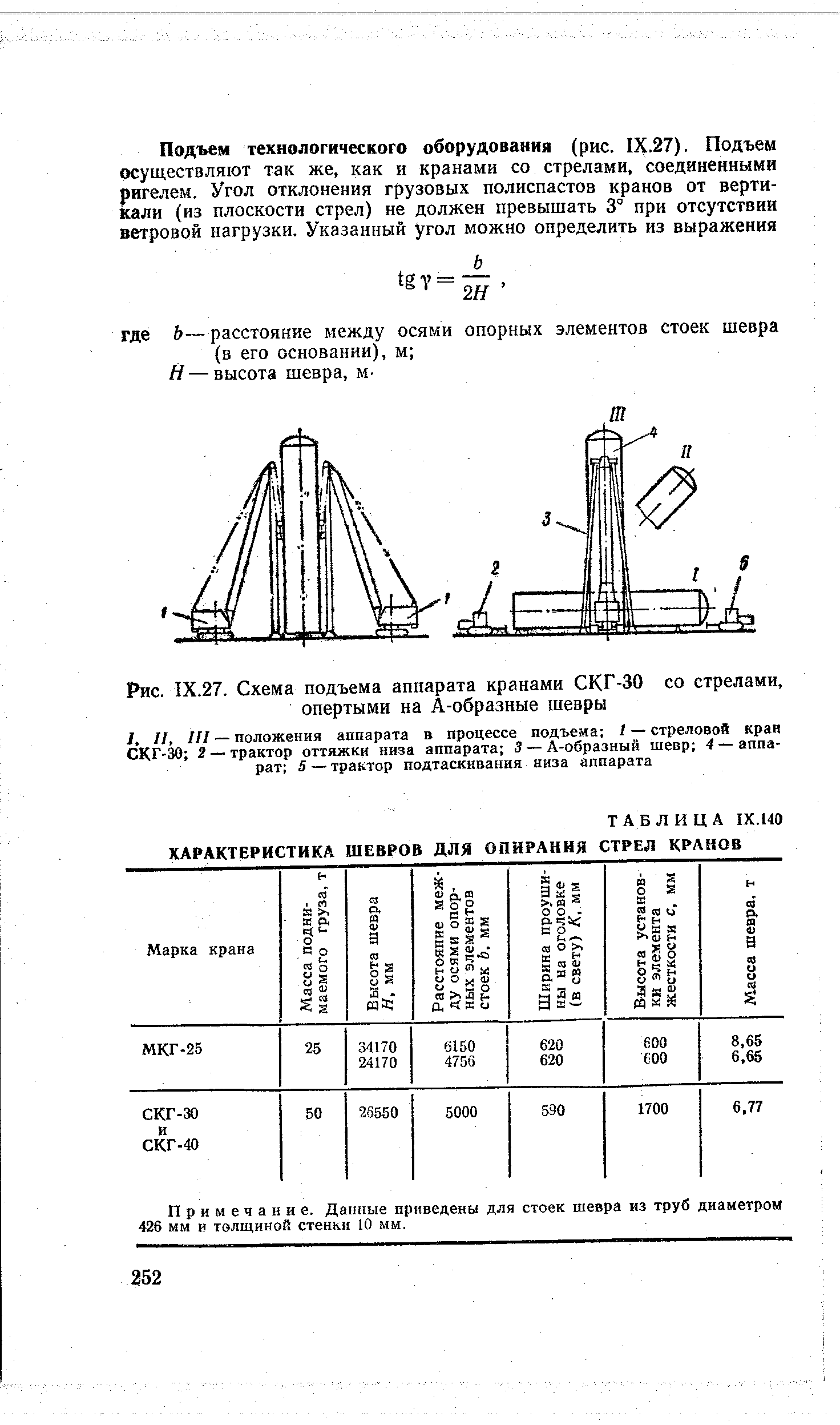 Рис. 1Х.27. Схема подъема аппарата кранами СКГ-30 со стрелами, опертыми на А-образные шевры

