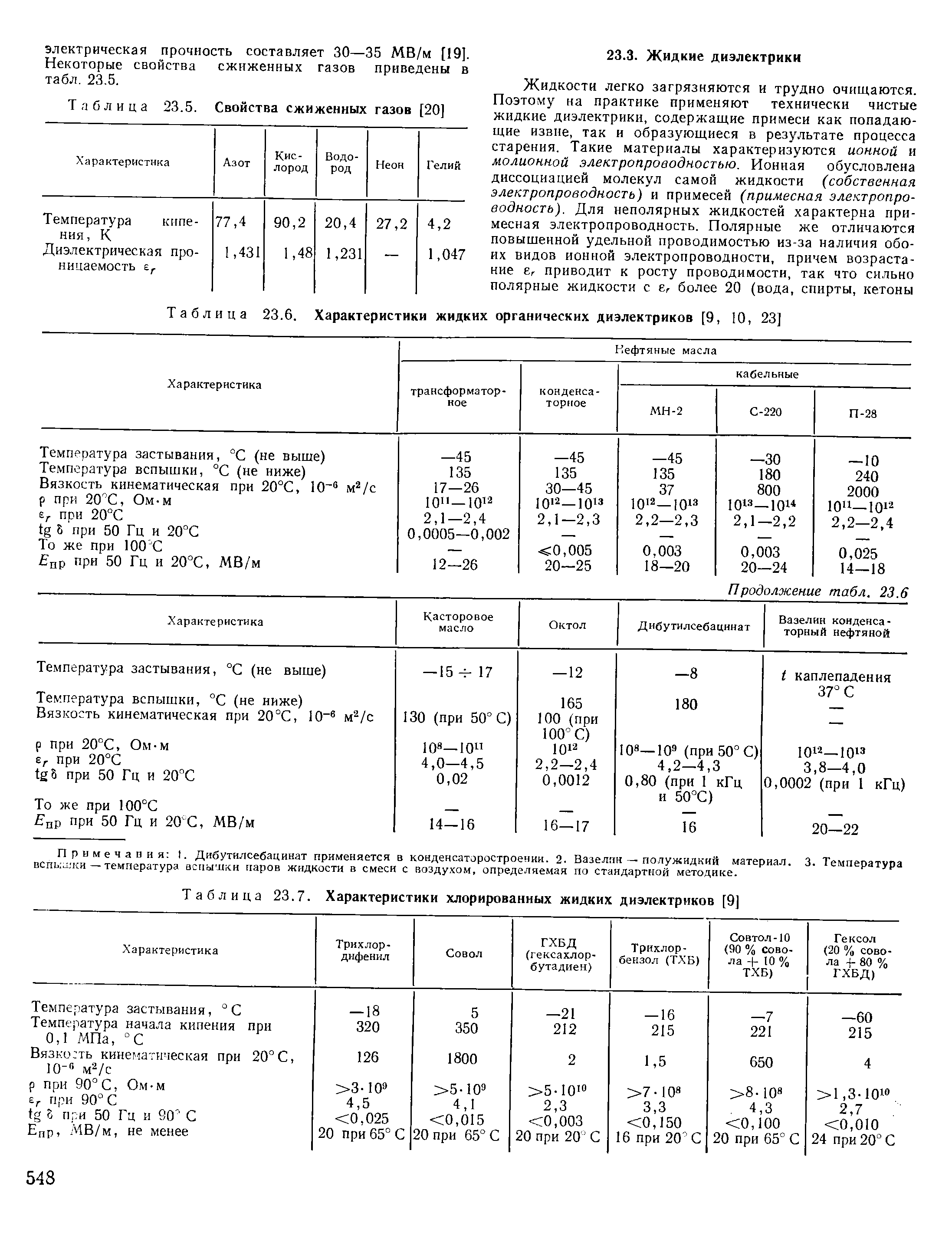 Таблица 23.7. Характеристики хлорированных жидких диэлектриков [9]
