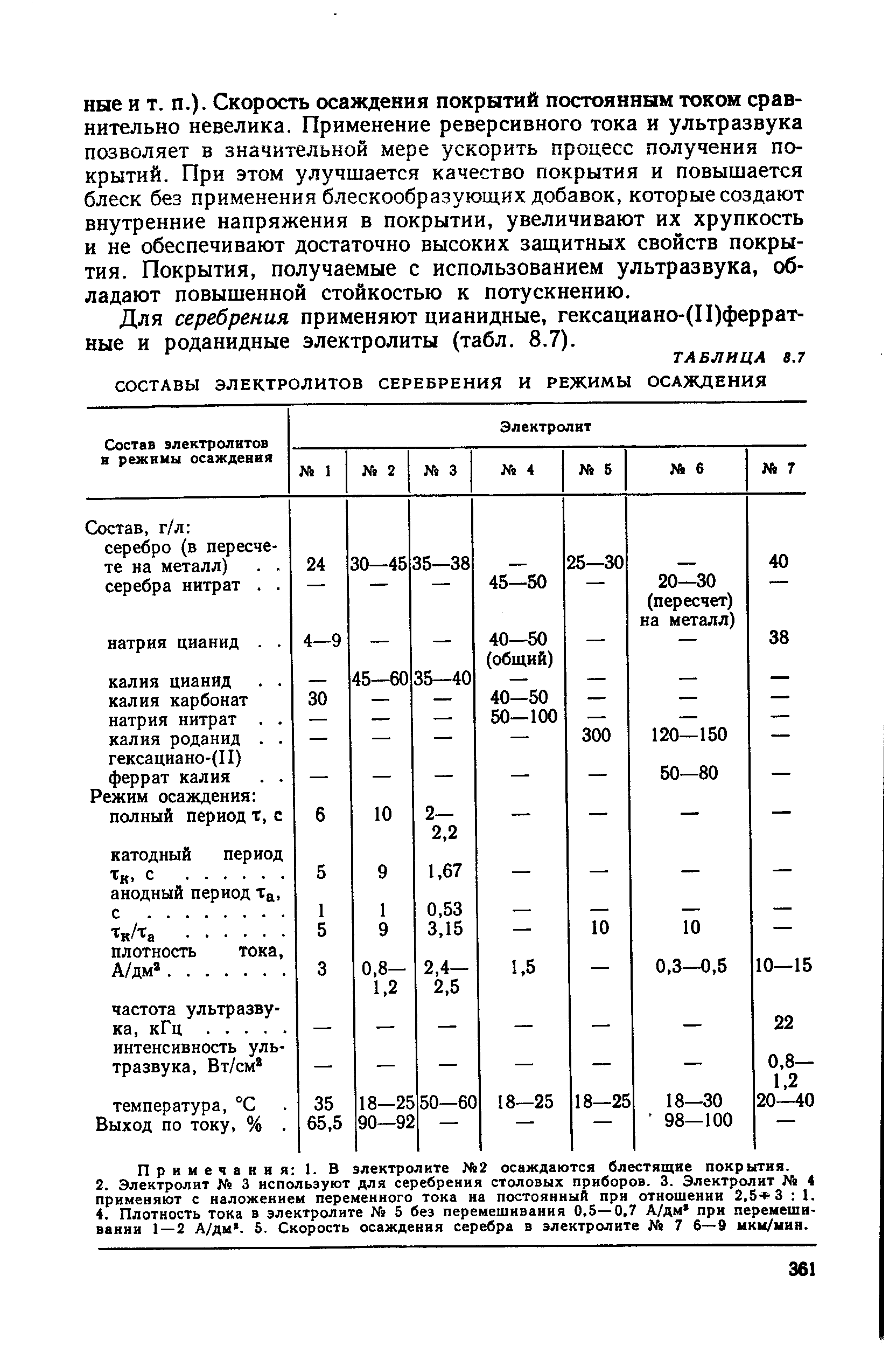 Примечания 1. В электролите 2 осаждаются блестящие покрытия.
