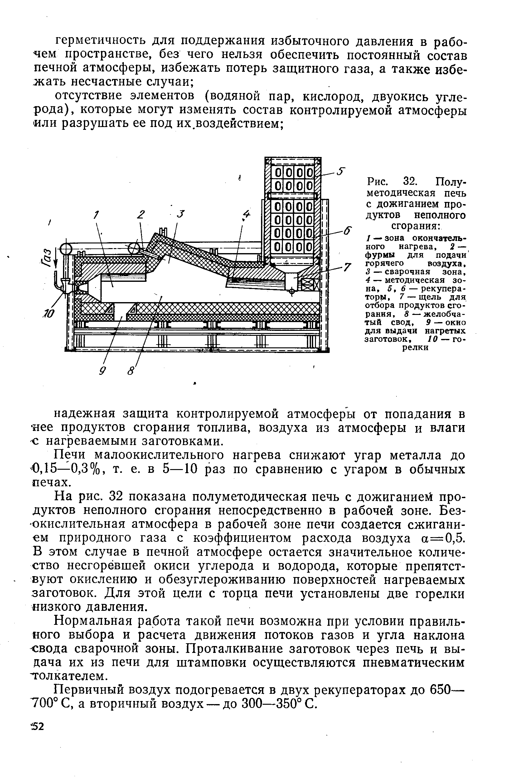 Толкательная печь схема