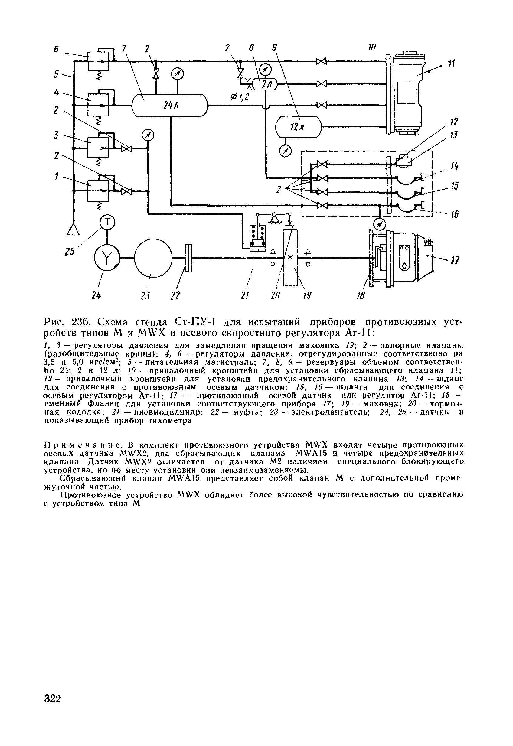 Рис. 236. Схема стенда Ст-ПУ-1 для испытаний приборов противоюзных устройств типов М и MWX и осевого скоростного регулятора Аг-11 
