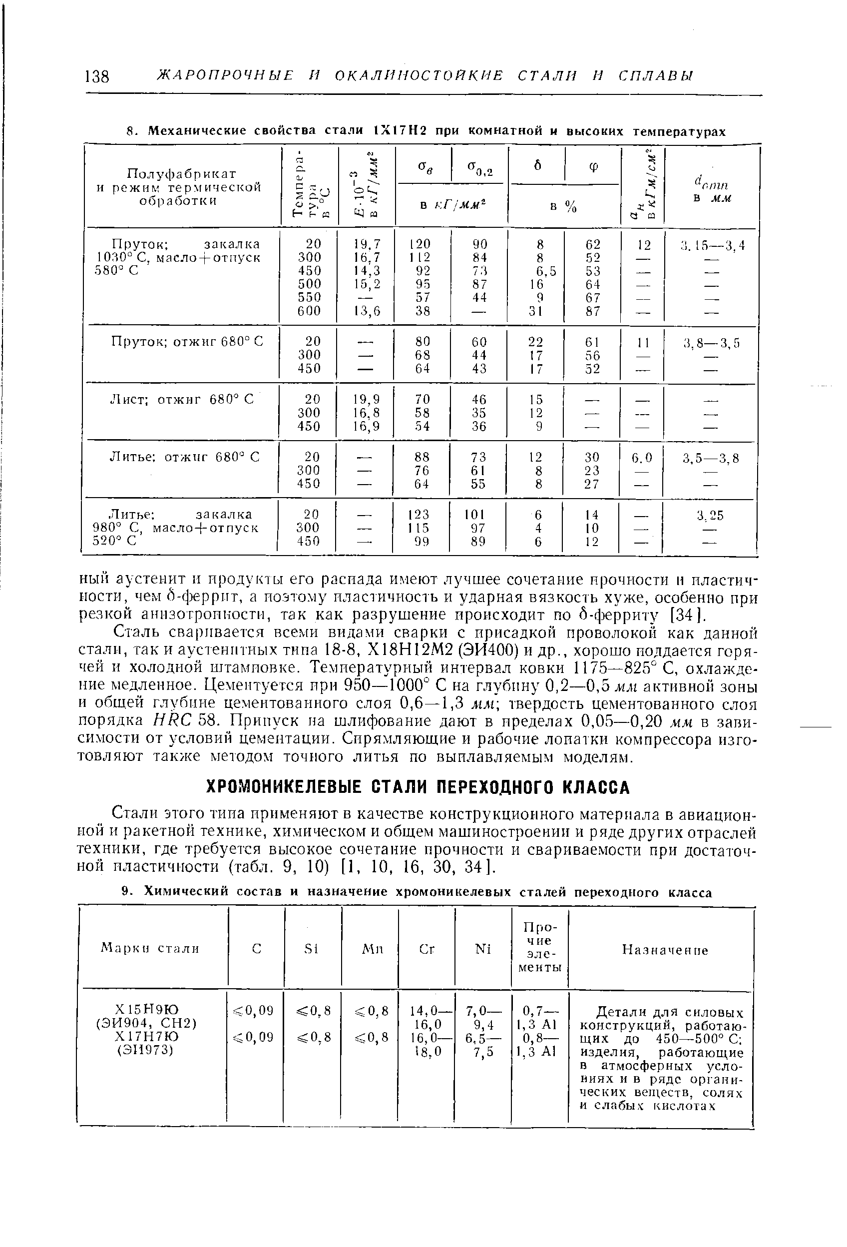 Стали этого тина применяют в качестве конструкционного материала в авиационной и ракетной технике, химическом и общем машиностроении и ряде других отраслей техники, где требуется высокое сочетание прочности и свариваемости при достаточной пластичности (табл. 9, 10) [1, 10, 16, 30, 34].
