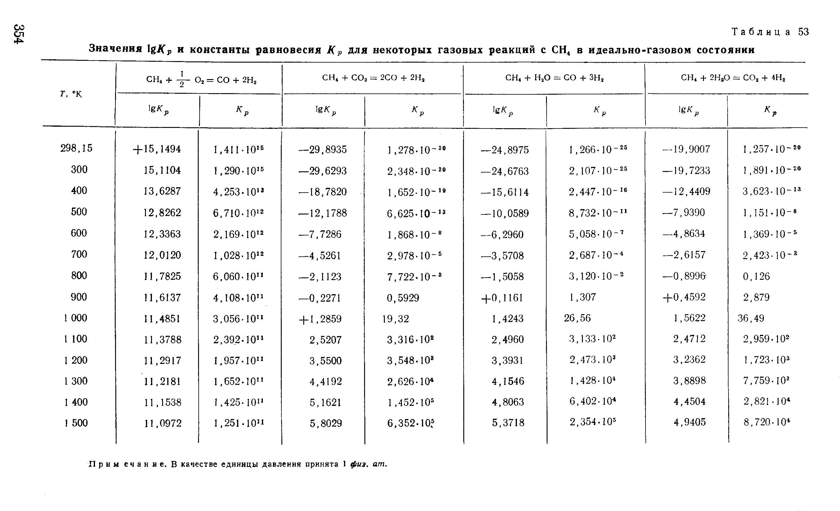 Равновесие в чем измеряется