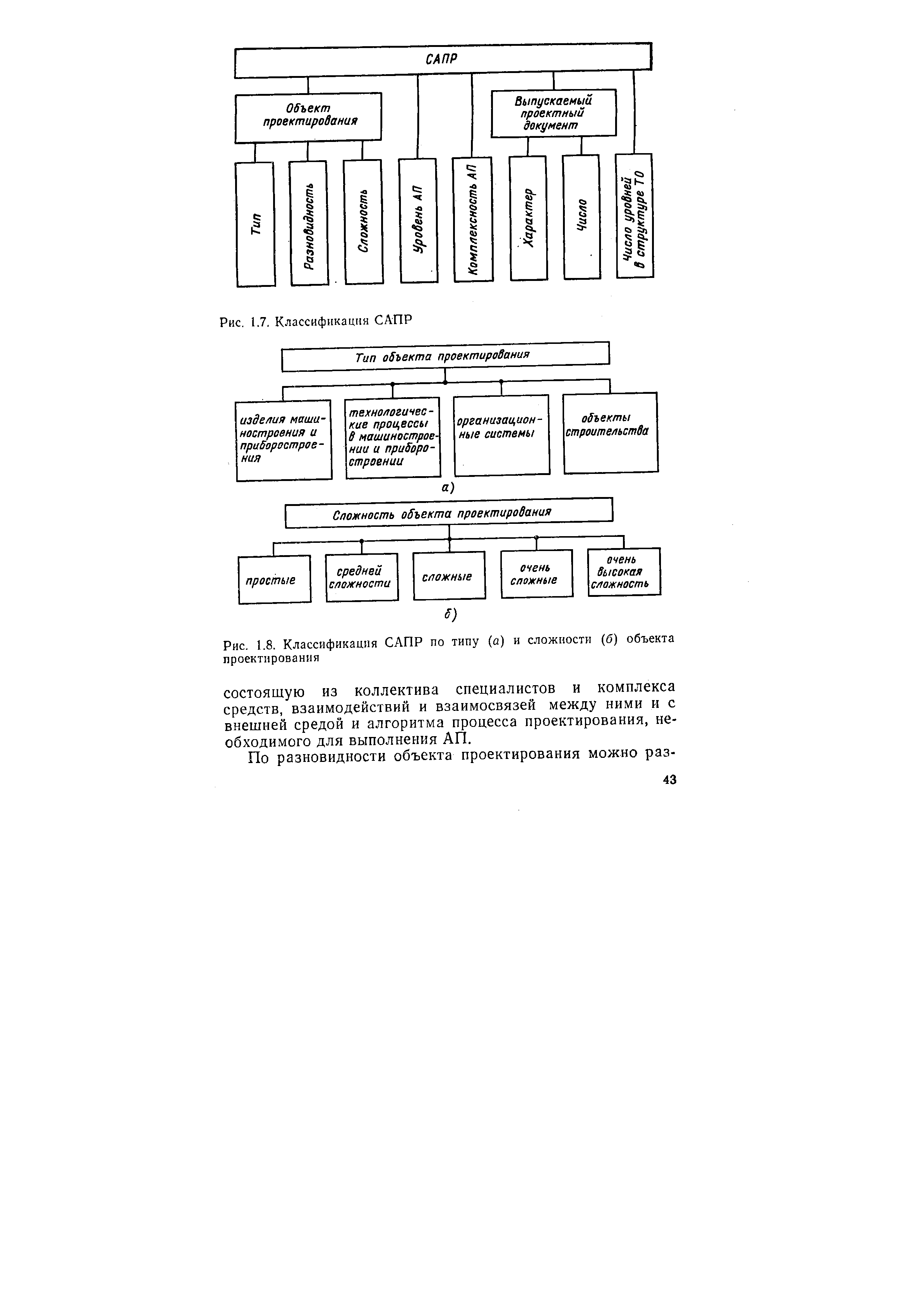 Рис. 1.8. Классификация САПР по типу (а) и сложности (б) объекта проектирования
