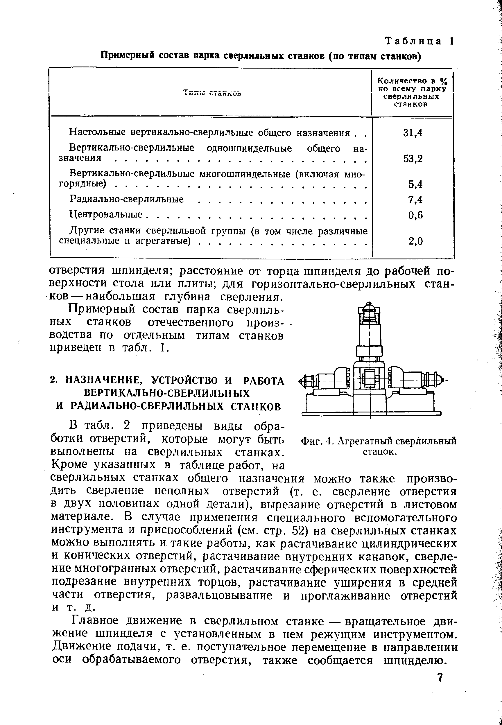 В табл. 2 приведены виды обработки отверстий, которые могут быть Фиг. 4. Агрегатный сверлильный выполнены на сверлильных станках. станок.
