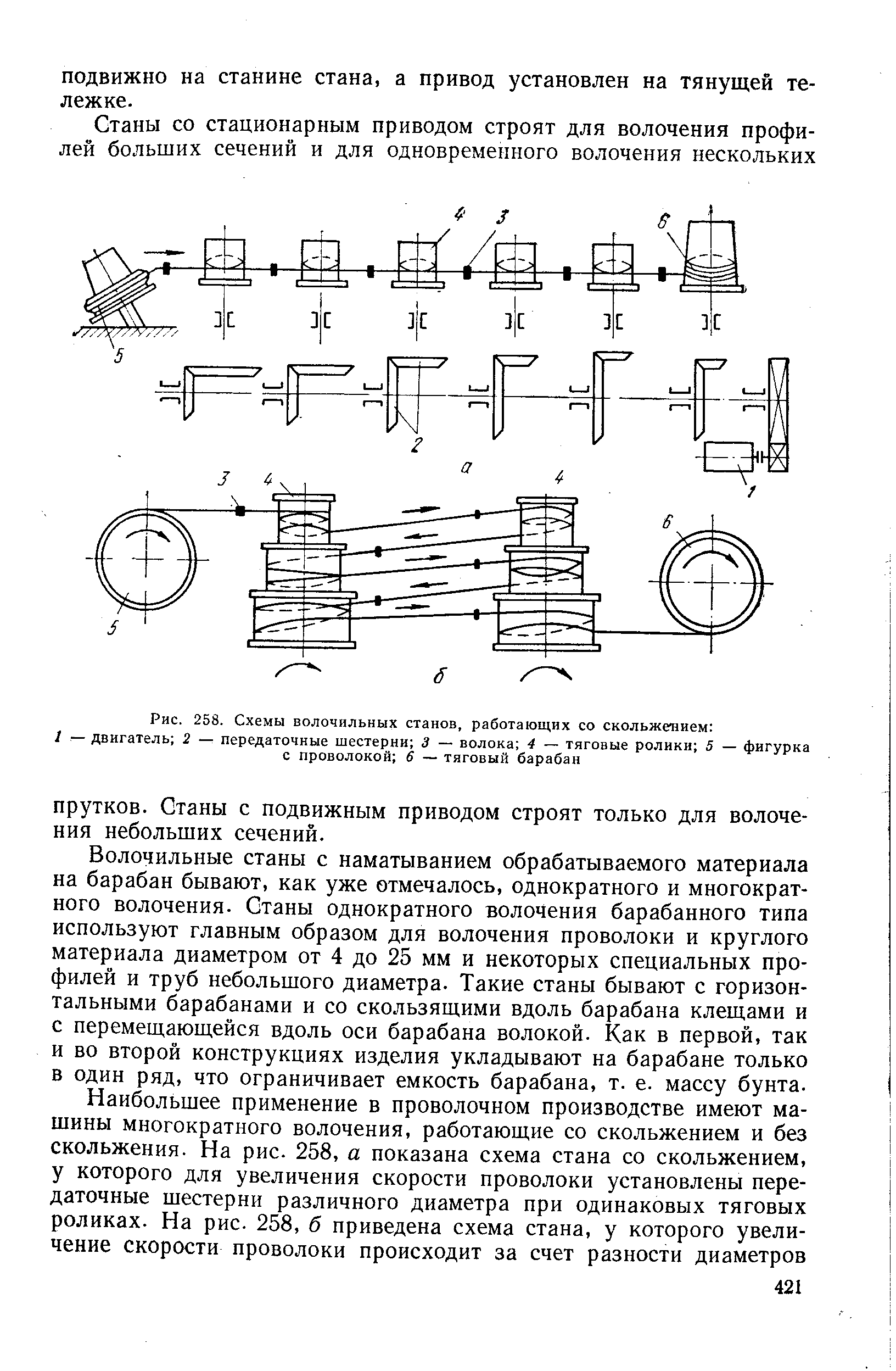 Схема волочильного стана