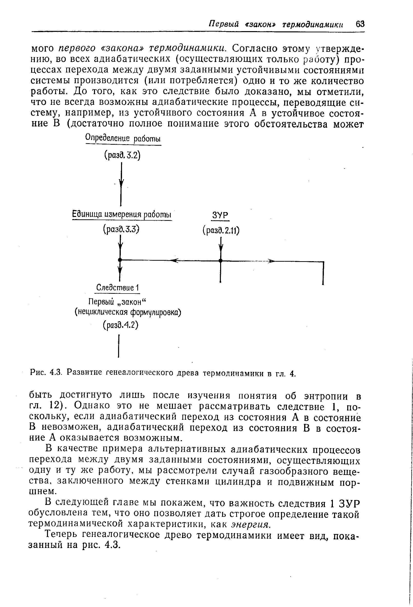 Рис. 4.3. Развитие генеалогического древа термодинамики в гл. 4.
