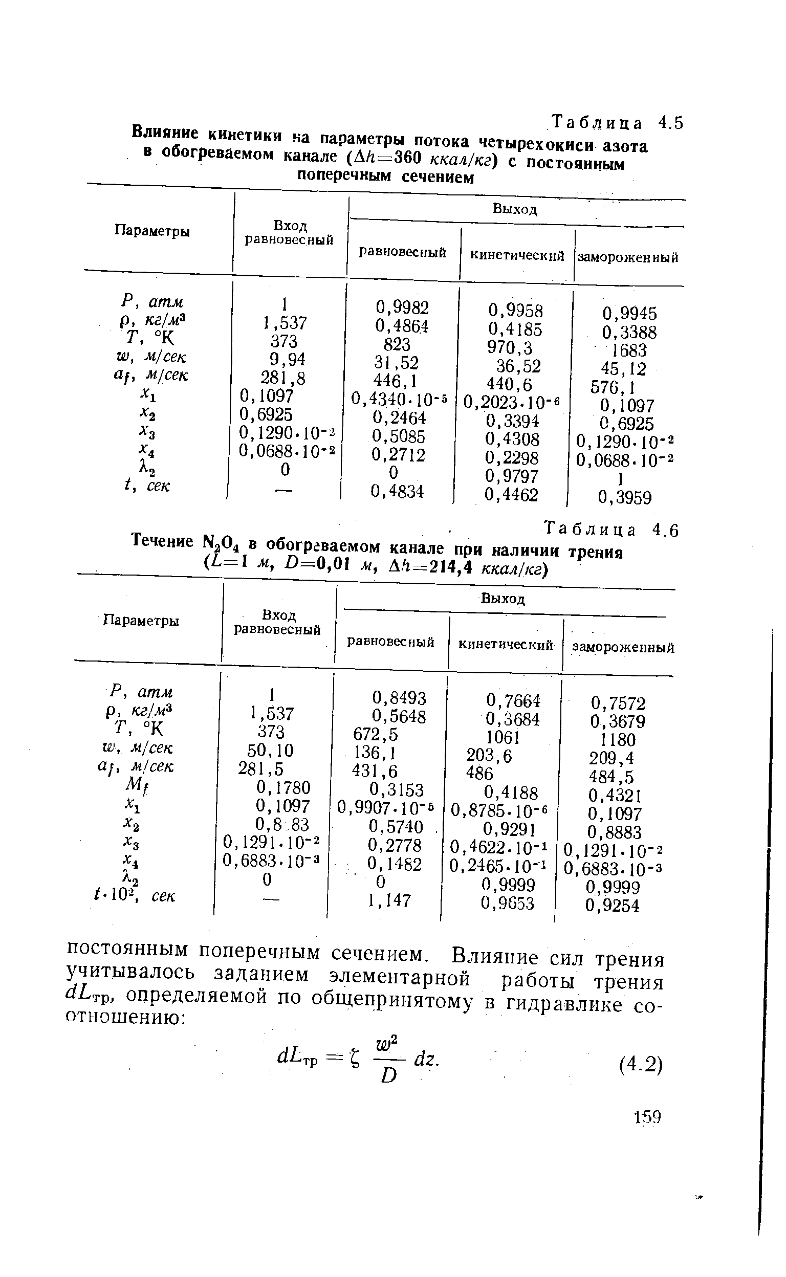 Таблица 4,5 Влияние кинетики ка <a href="/info/112752">параметры потока</a> четырехокиси азота в обогреваемом канале (АЛ=360 ккал/кг) с постоянным поперечным сечением
