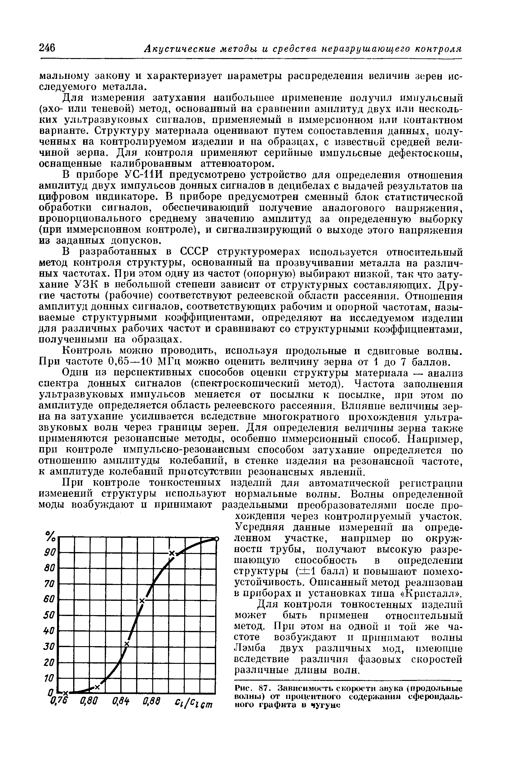 Рис. 87. Зависимость скорости звука (продольные волны) от процентного содержания сфероидального графита в чугуые
