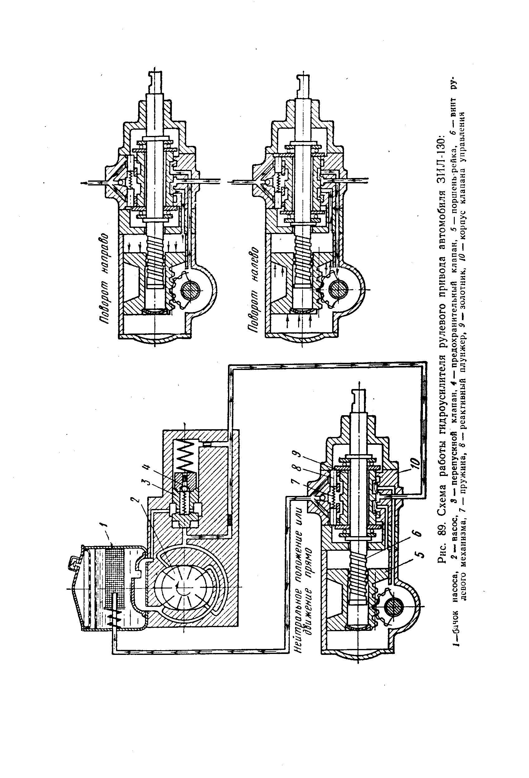 Рис. 89. Схема работы гидроусилителя рулевого привода автомобиля ЗИЛ-130 
