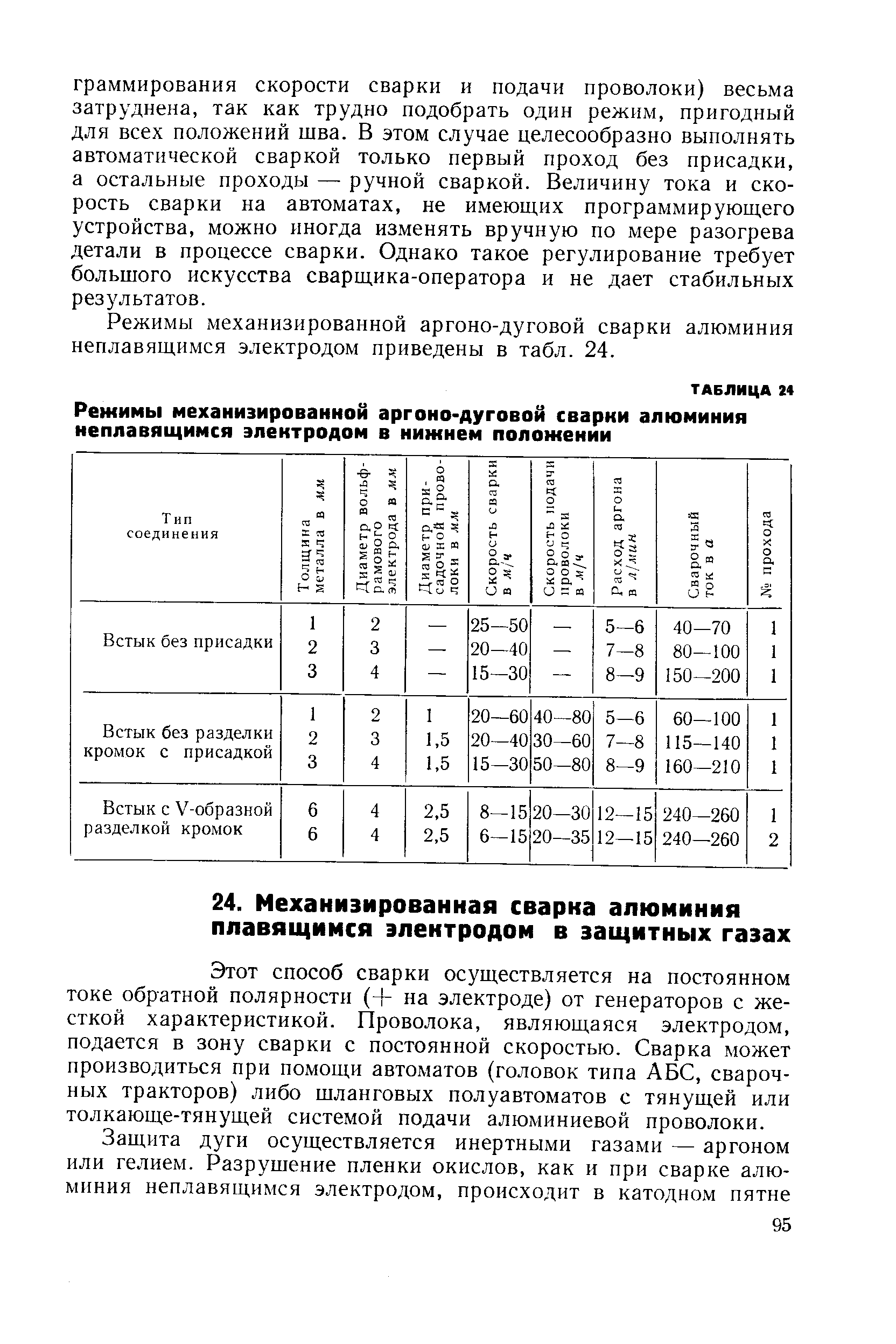 Этот способ сварки осуществляется на постоянном токе обратной полярности (+ на электроде) от генераторов с жесткой характеристикой. Проволока, являющаяся электродом, подается в зону сварки с постоянной скоростью. Сварка может производиться при помощи автоматов (головок типа АБС, сварочных тракторов) либо шланговых полуавтоматов с тянущей или толкающе-тянущей системой подачи алюминиевой проволоки.
