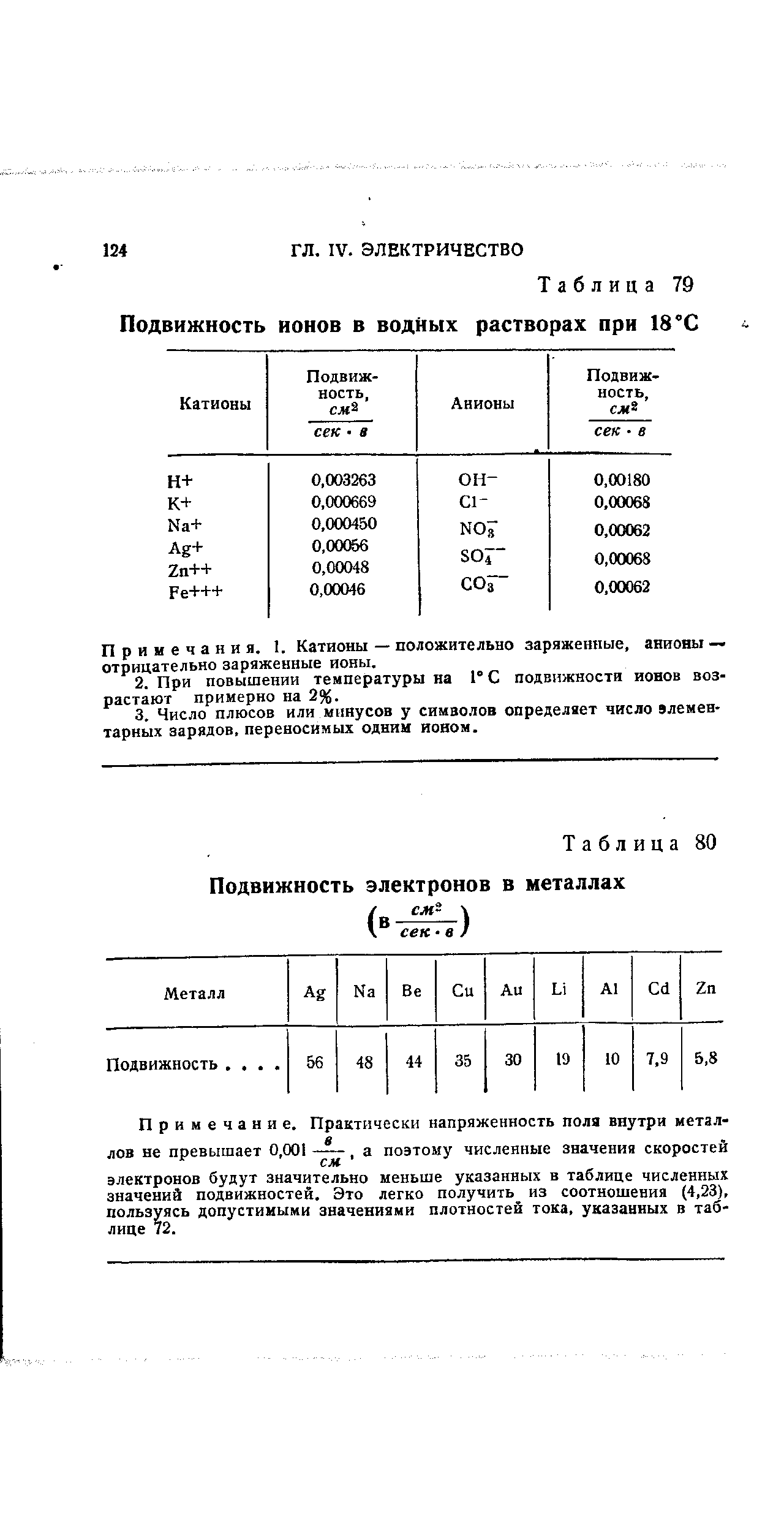 Примечания. 1. Катионы — положительно заряженные, анионы — отрицательно заряженные ионы.
