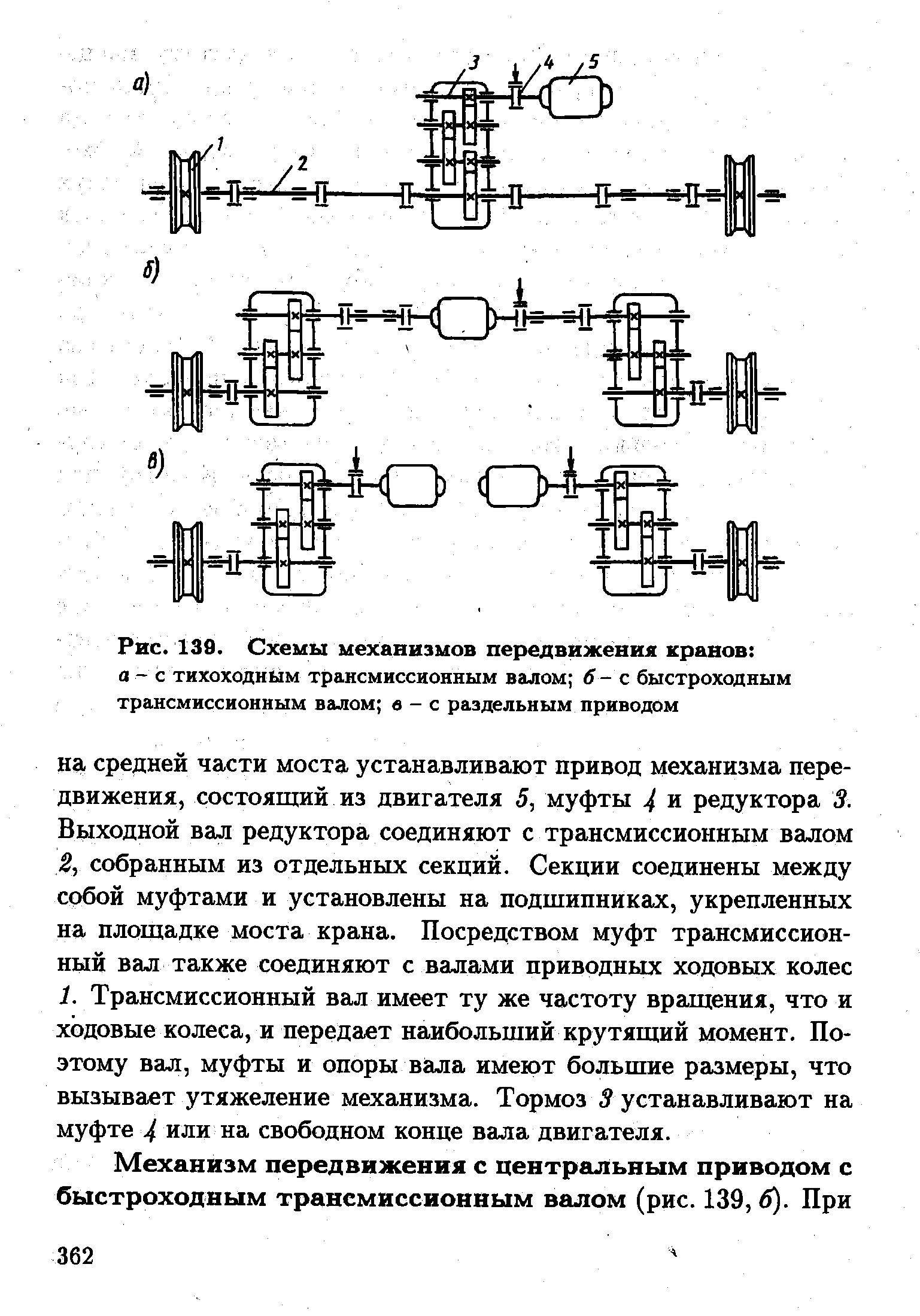 Кинематическая схема тележки крана