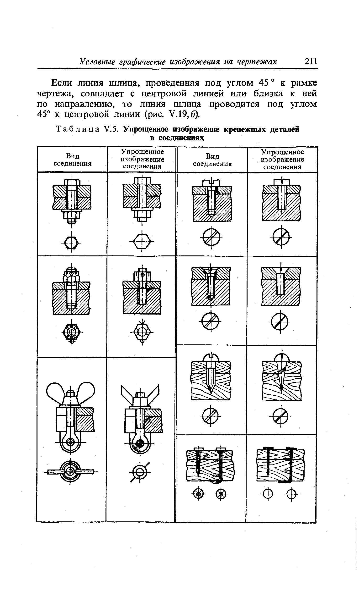 Условное изображение крепежных деталей