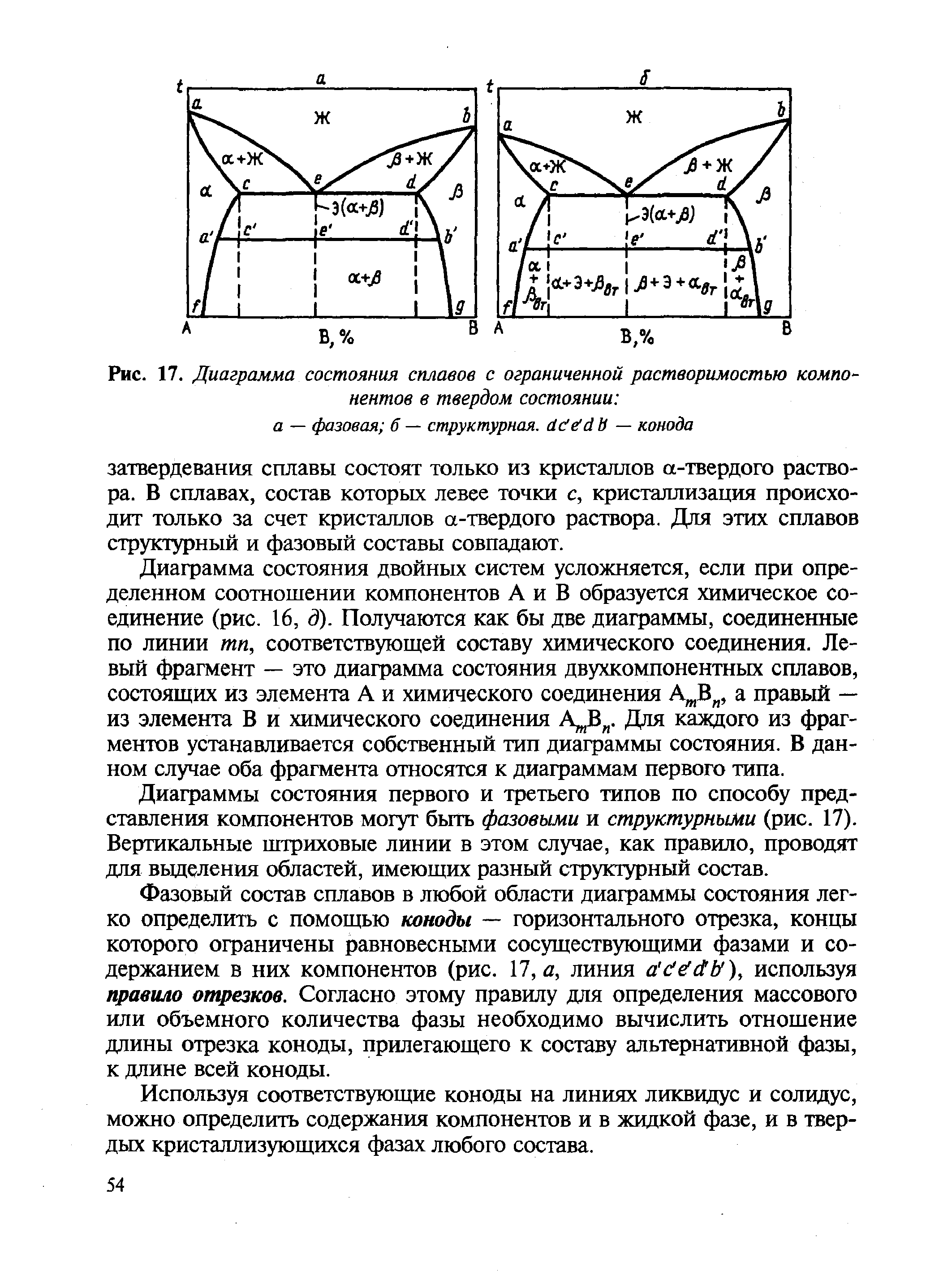 Диаграммы состояния сплавов материаловедение