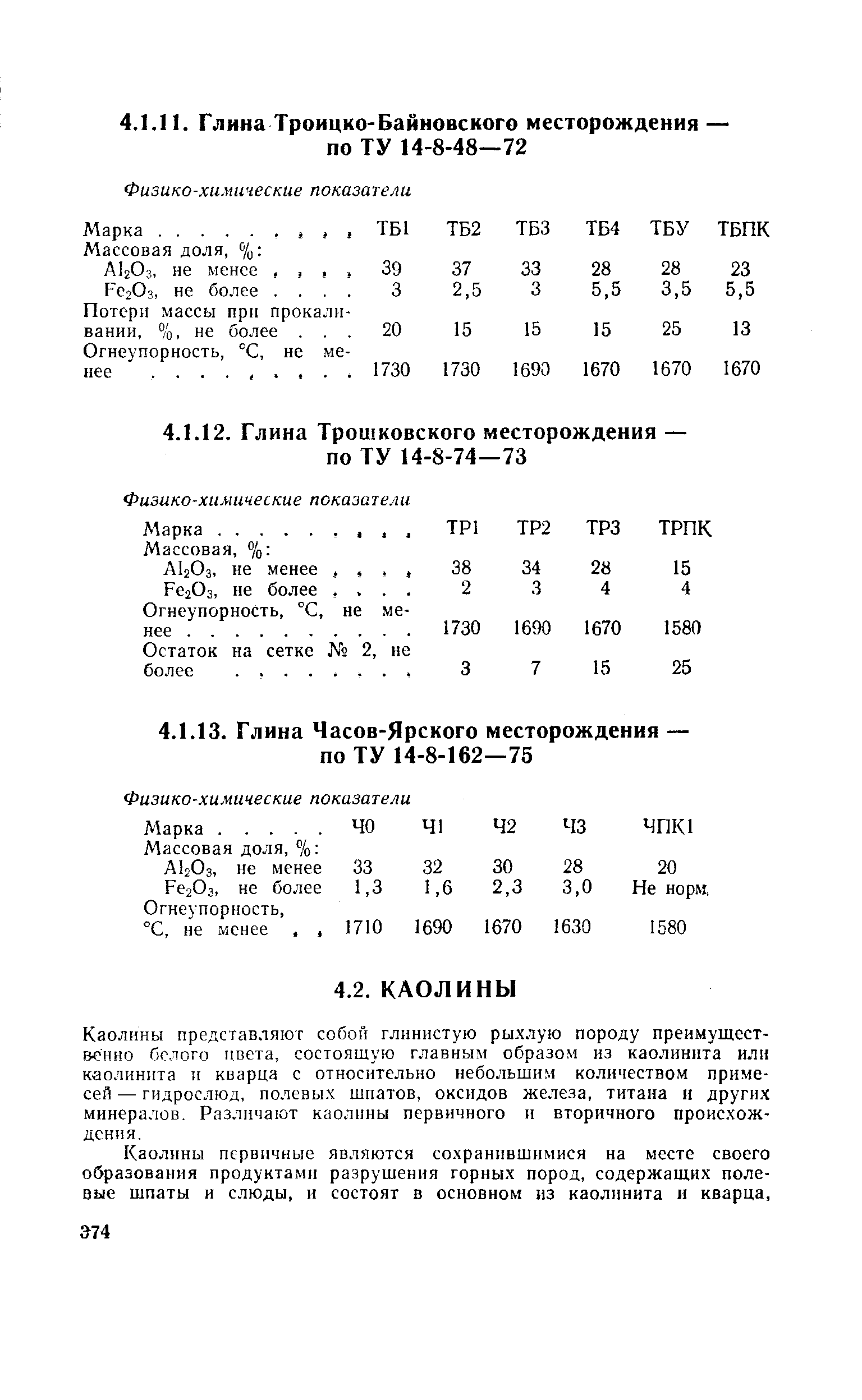 Потерн массы при прокали вании, %, не более. . 
