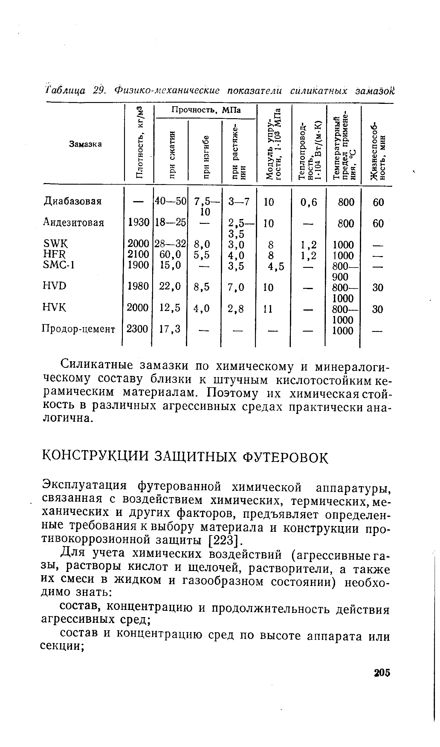 Эксплуатация футерованной химической аппаратуры, связанная с воздействием химических, термических, механических и других факторов, предъявляет определенные требования к выбору материала и конструкции противокоррозионной защиты [223].
