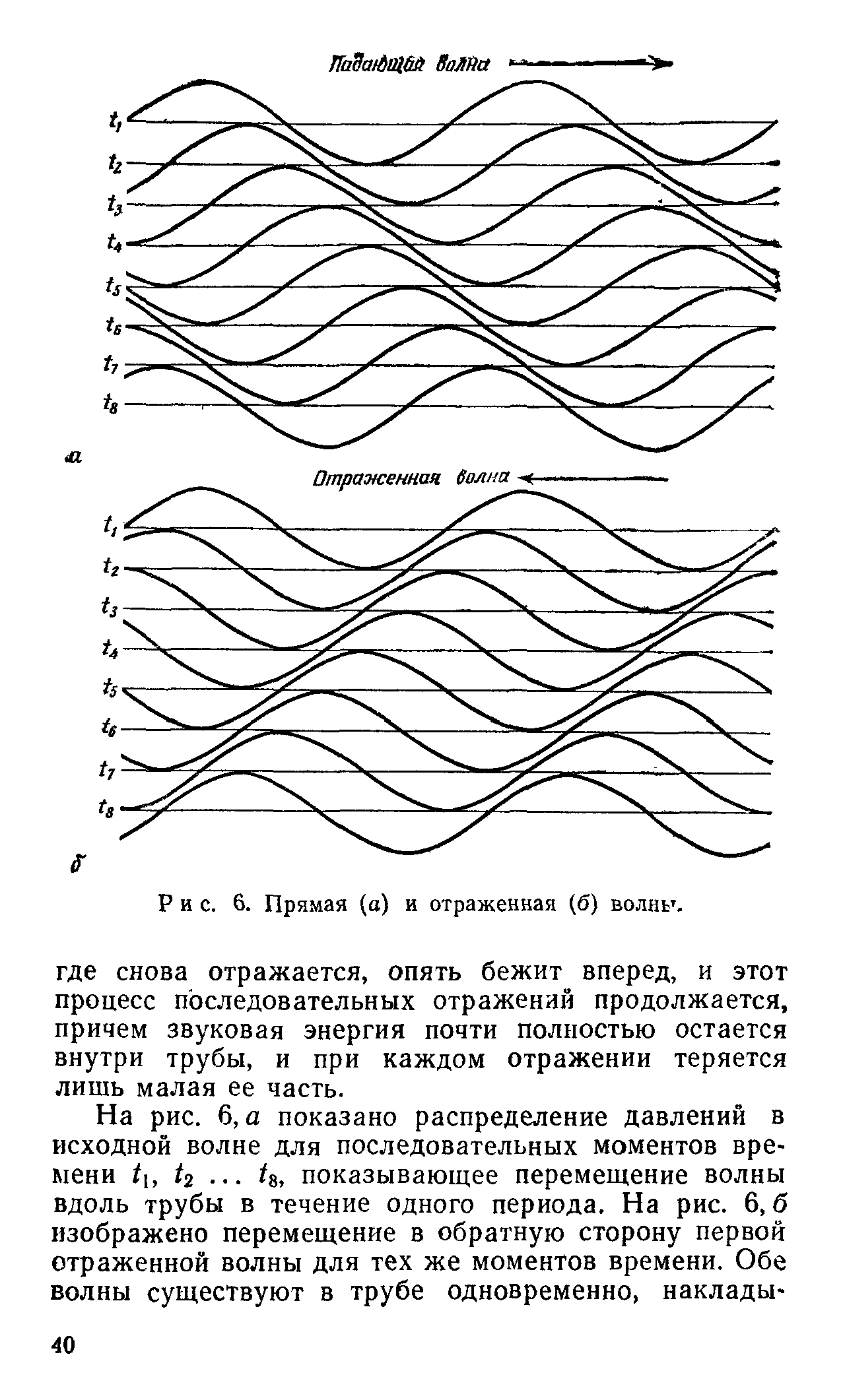 Длина падающей волны. Падающая и отраженная волна. Отраженные волны. Падающие и отраженные волны в длинных линиях. Отраженная волна в длинной линии.