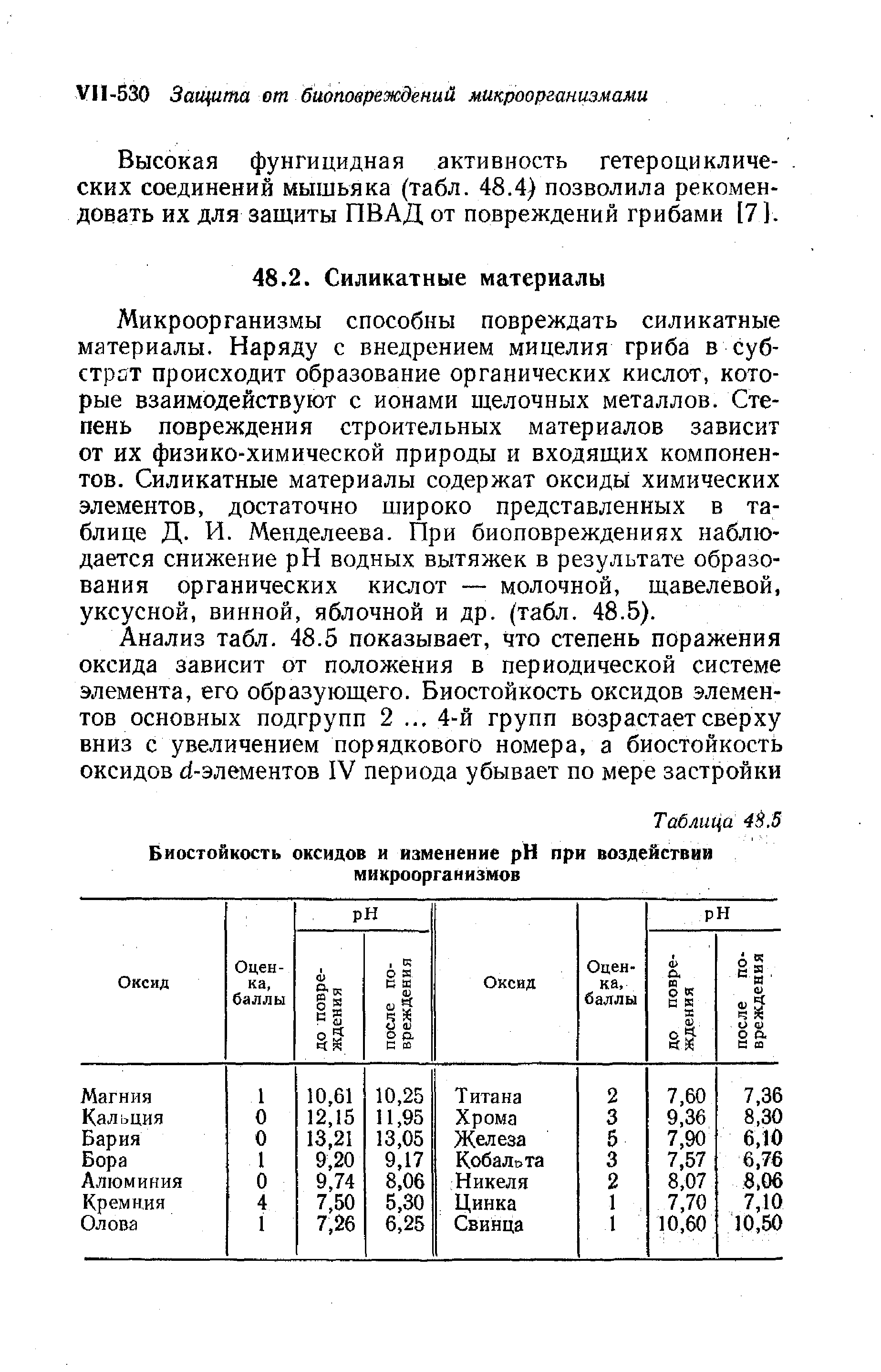 Микроорганизмы способны повреждать силикатные материалы. Наряду с внедрением мицелия гриба в субстрат происходит образование органических кислот, которые взаимодействуют с ионами щелочных металлов. Степень повреждения строительных материалов зависит от их физико-химической природы и входящих компонентов. Силикатные материалы содержат оксиды химических элементов, достаточно широко представленных в таблице Д. И. Менделеева. При биоповреждениях наблюдается снижение pH водных вытяжек в результате образования органических кислот — молочной, щавелевой, уксусной, винной, яблочной и др. (табл. 48.5).
