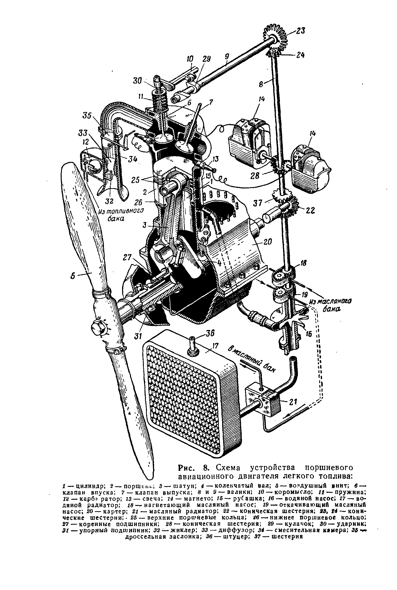 Схема авиационного двигателя - 83 фото