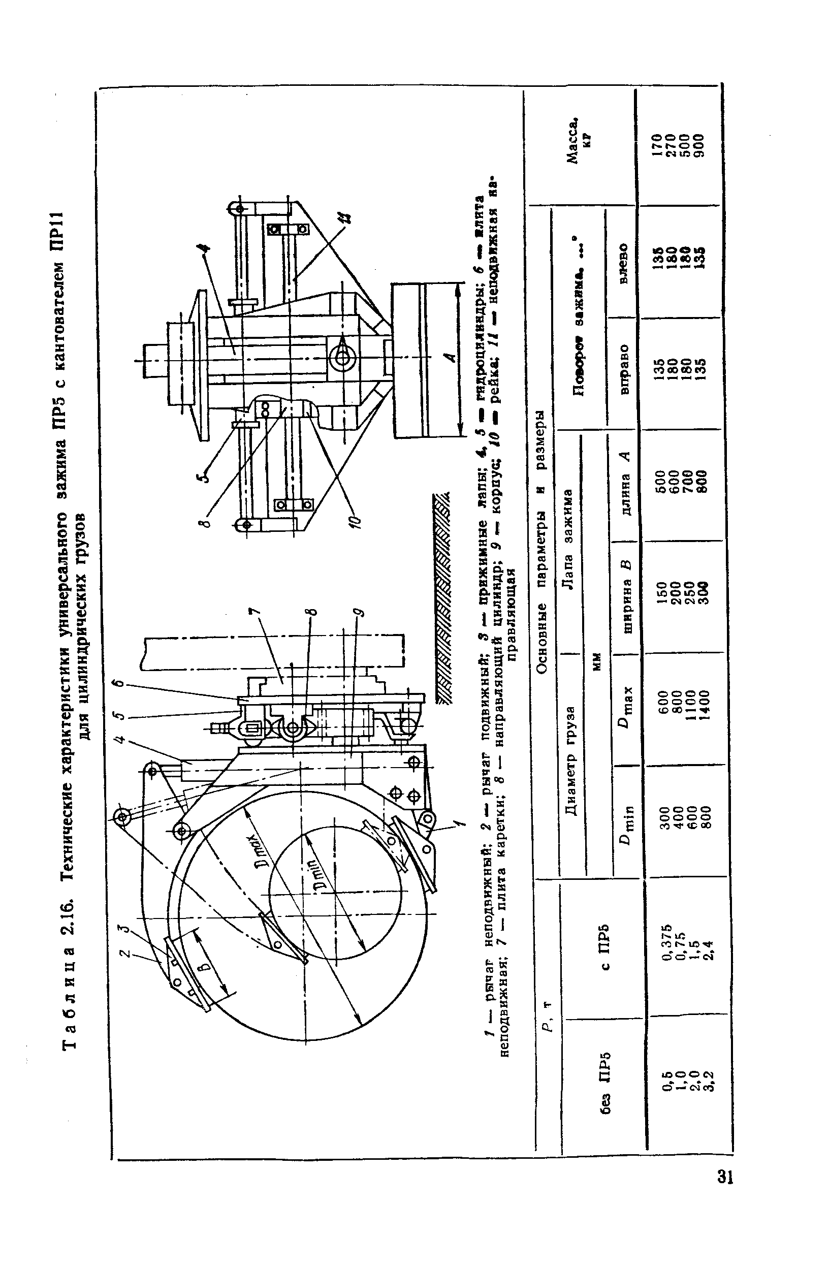 Таблица 2.16. Технические характеристики универсального зажима ПР5 с кантователем ПРП
