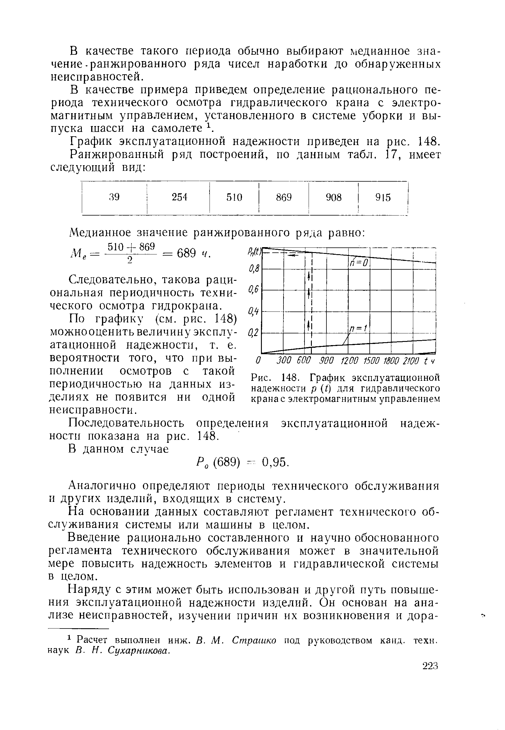 Рис. 148. График <a href="/info/65003">эксплуатационной надежности</a> р (t) для гидравлического крана с электромагнитным управлением
