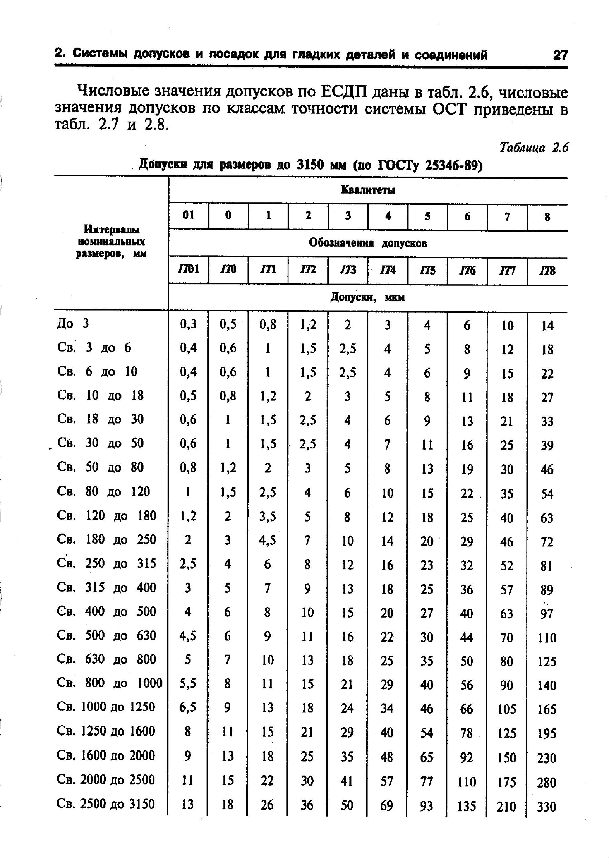 Линейные отклонения размеров. H7 допуск таблица. Посадки гладких цилиндрических соединений таблица. Допуски h12' h12. Таблица допусков и посадок.