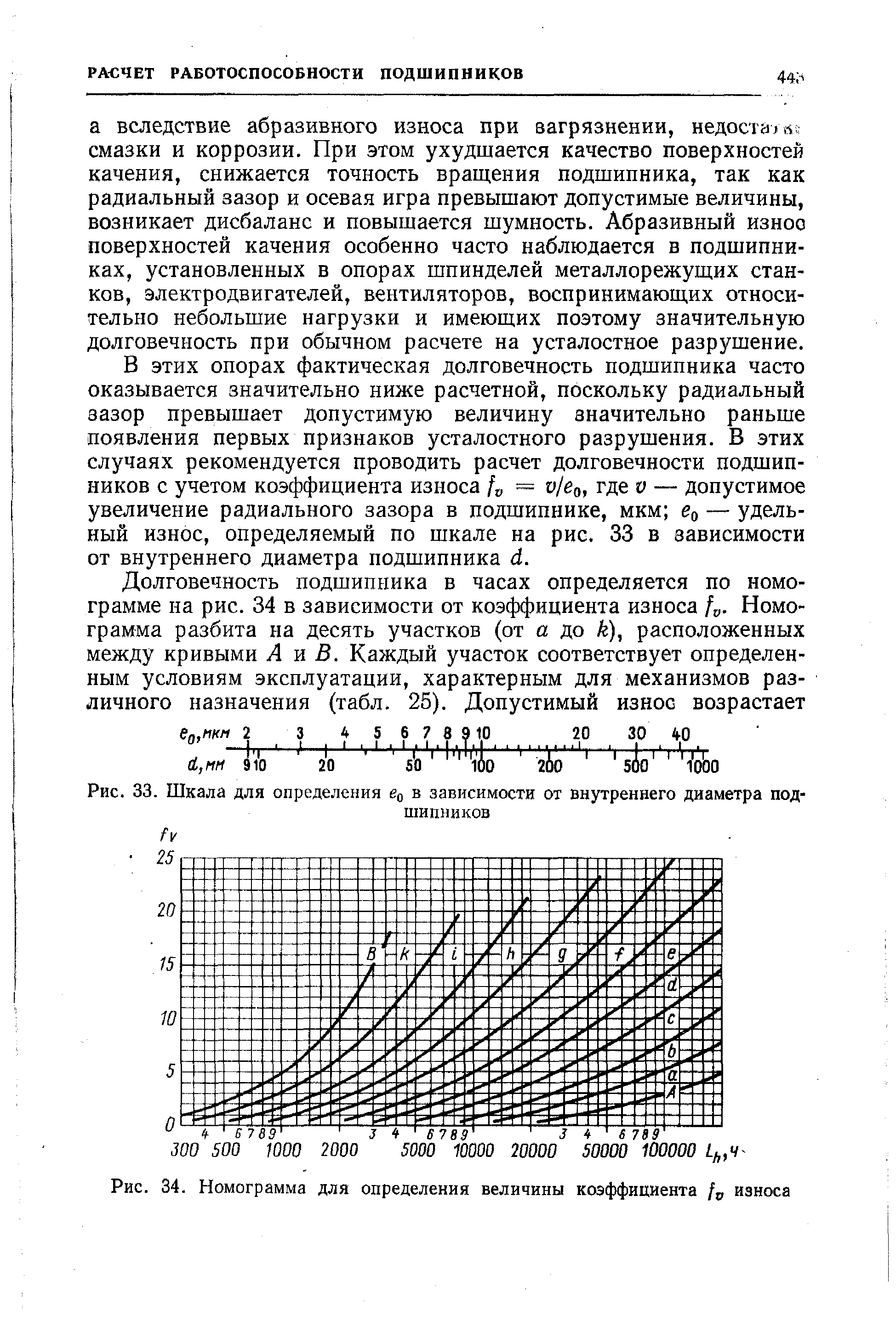 Рис. 33. Шкала для определения йо в зависимости от внутреннего диаметра подшипников
