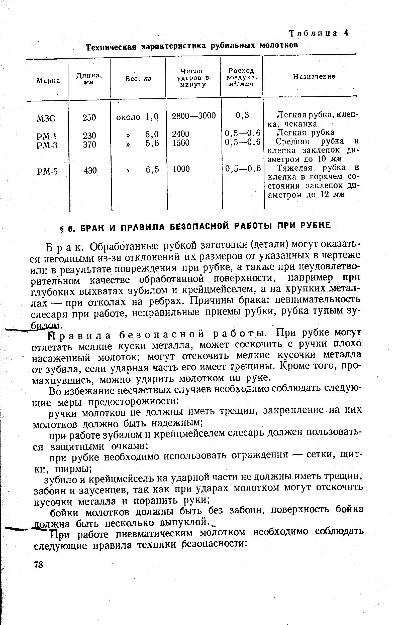 Таблица 4 Техническая характеристика рубильных молотков
