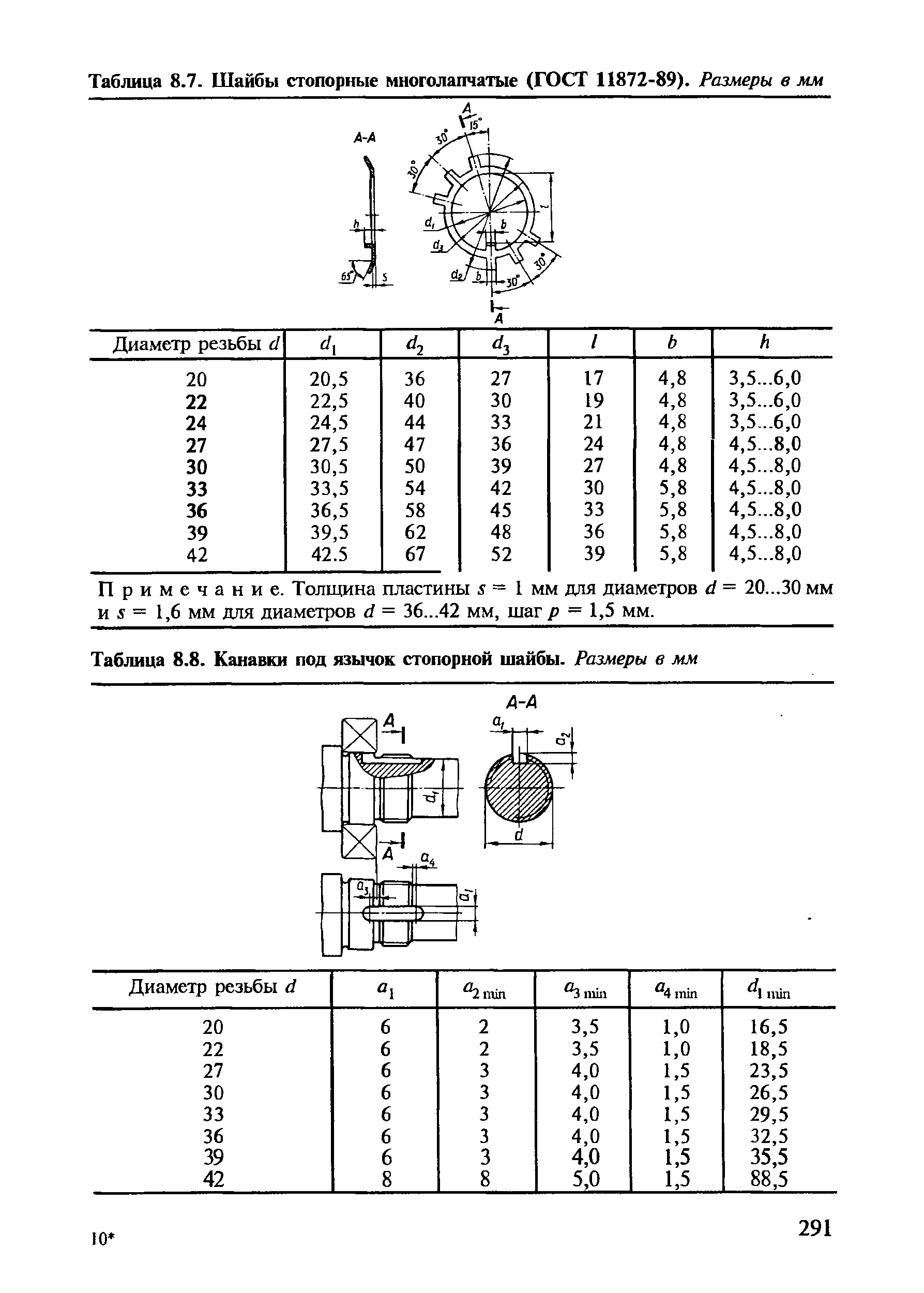 Таблица 8.7. Шайбы стопорные многолапчатые (ГОСТ 11872-89). Размеры в мм
