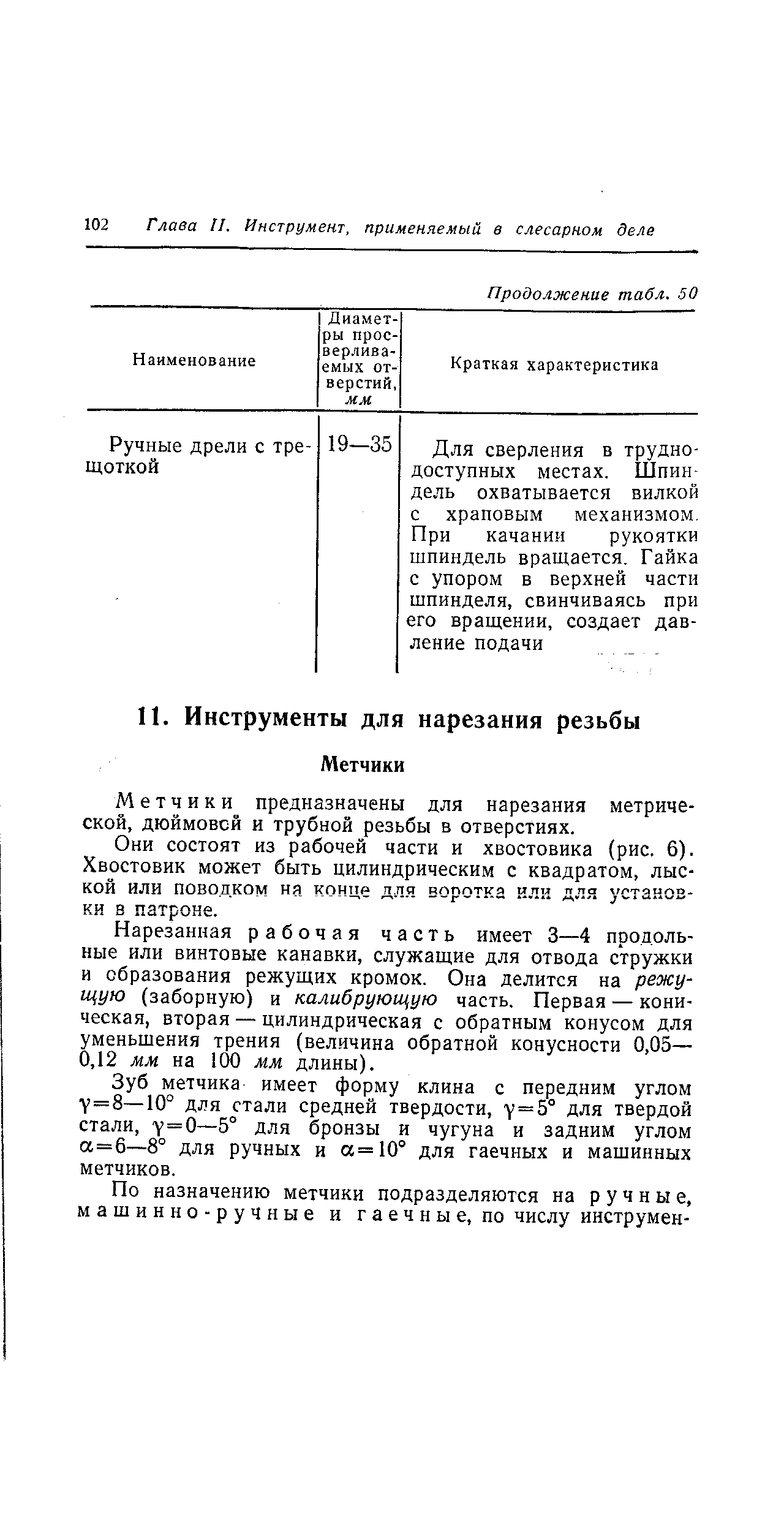 Метчики предназначены для нарезания метрической, дюймовой и трубной резьбы в отверстиях.
