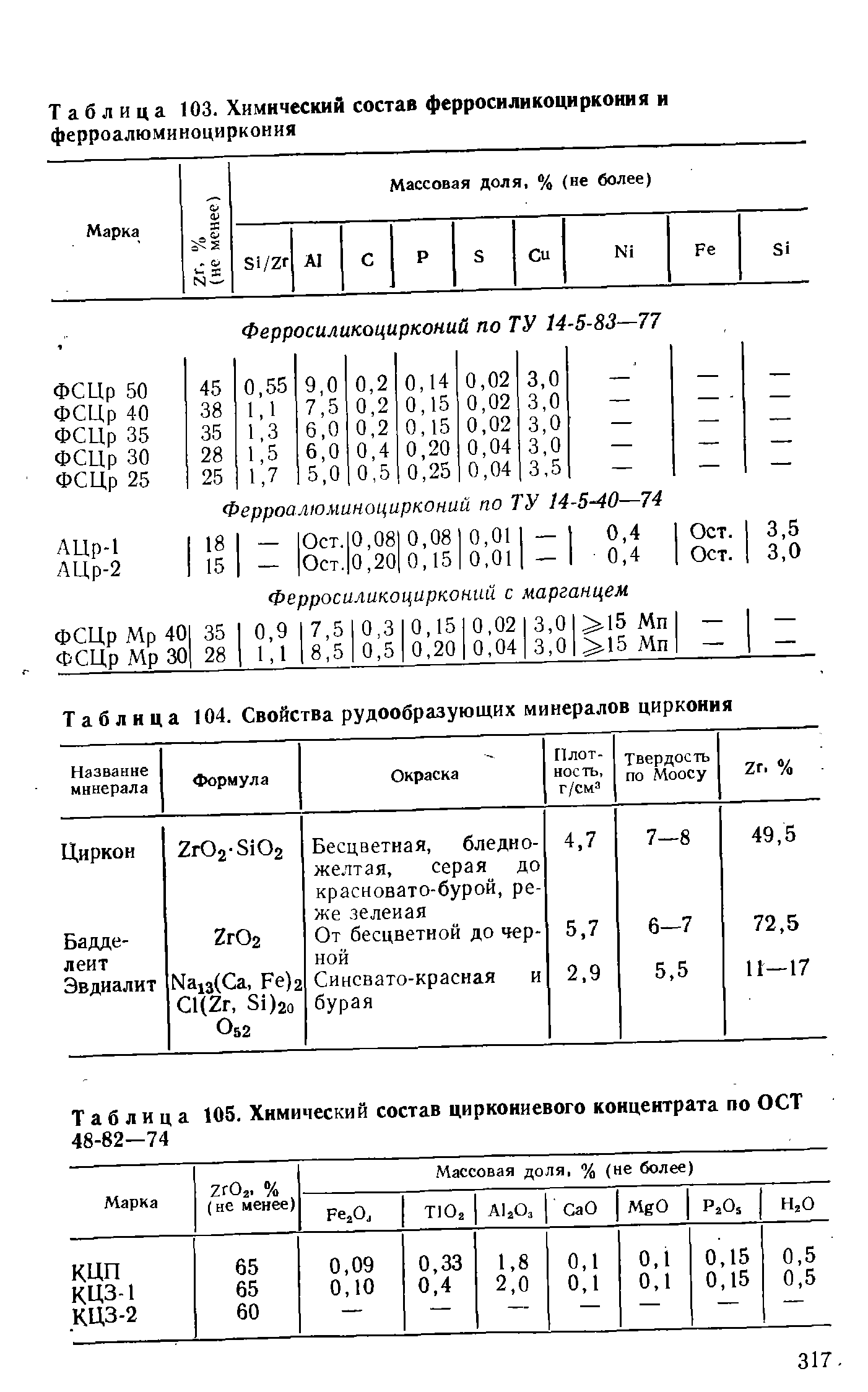 Таблица 105, <a href="/info/9450">Химический состав</a> циркониевого концентрата по ОСТ
