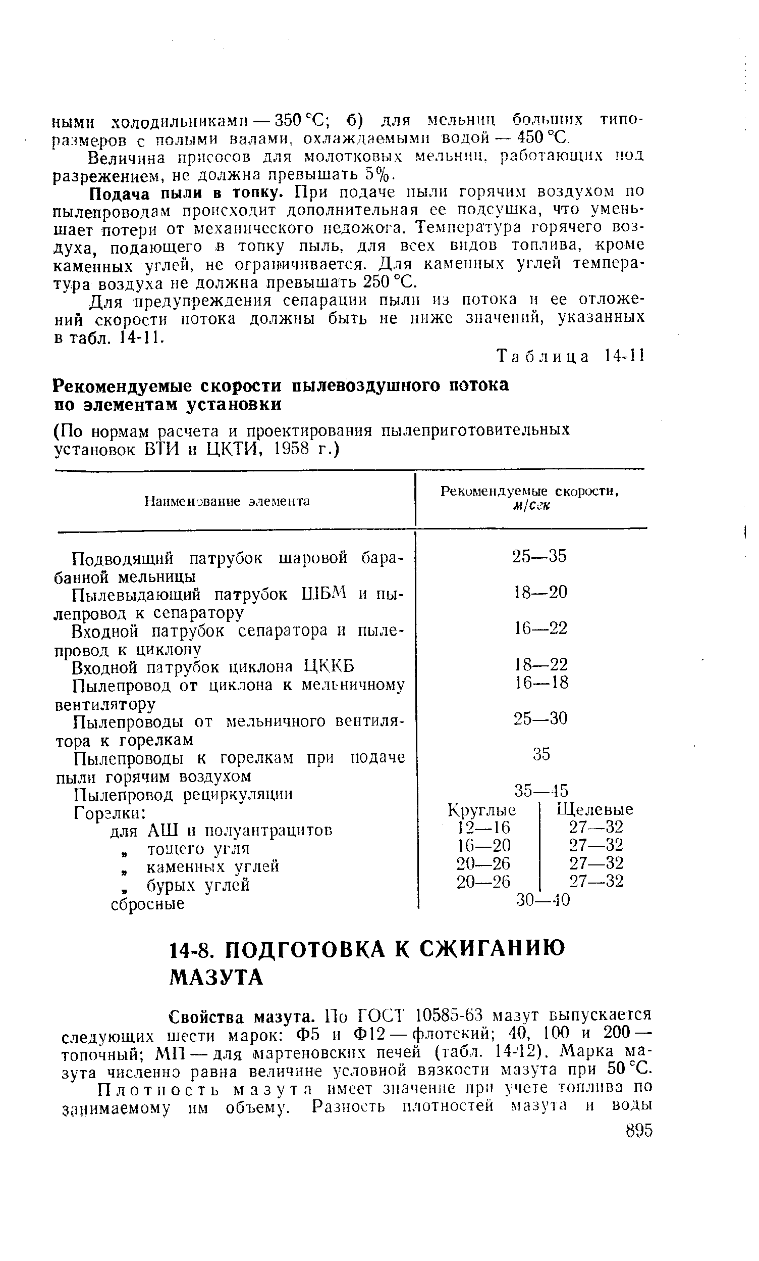 Свойства мазута. По ГОСТ 10585-63 мазут выпускается следующих шести марок Ф5 и Ф12 — флотский 40, 100 и 200 — топочный МП — для мартеновских печей (табл. 14-12). Марка мазута численно равна величине условной вязкости мазута при 50 С.
