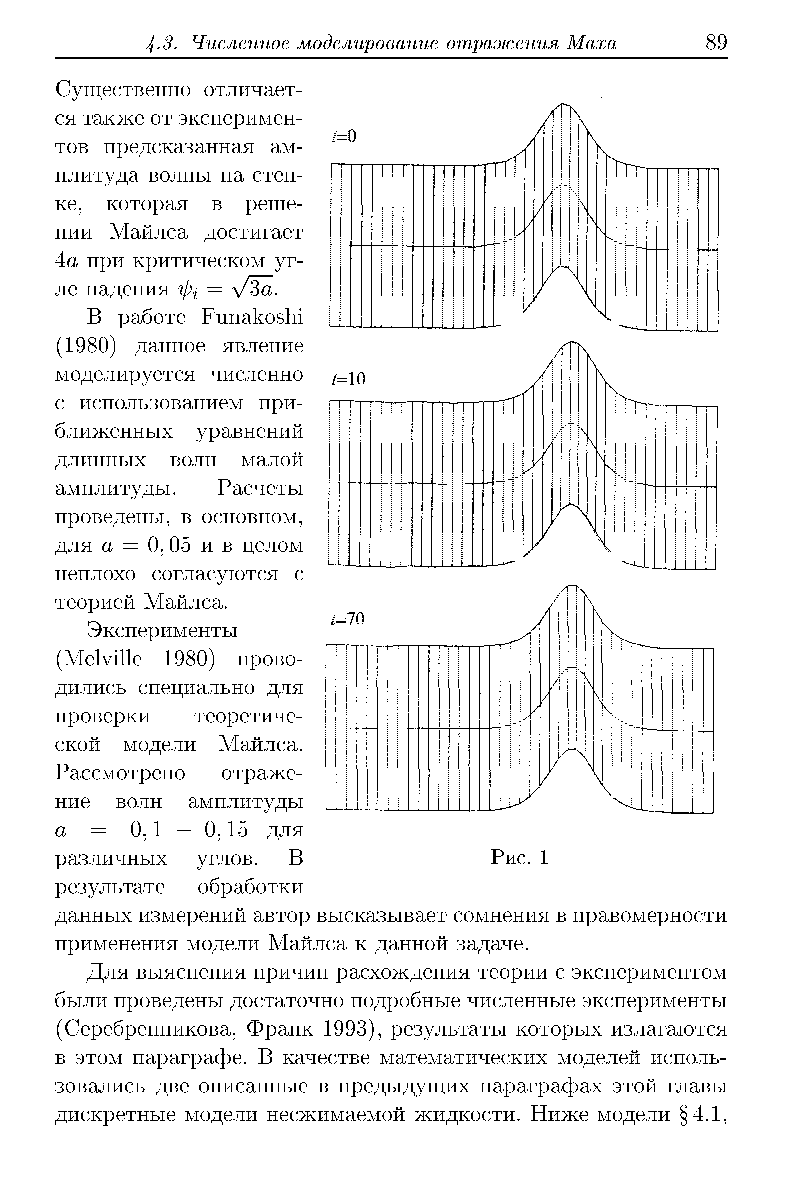 Существенно отличается также от экспериментов предсказанная амплитуда волпы па стейке, которая в решении Майлса достигает 4а при критическом угле падения = л/За.
