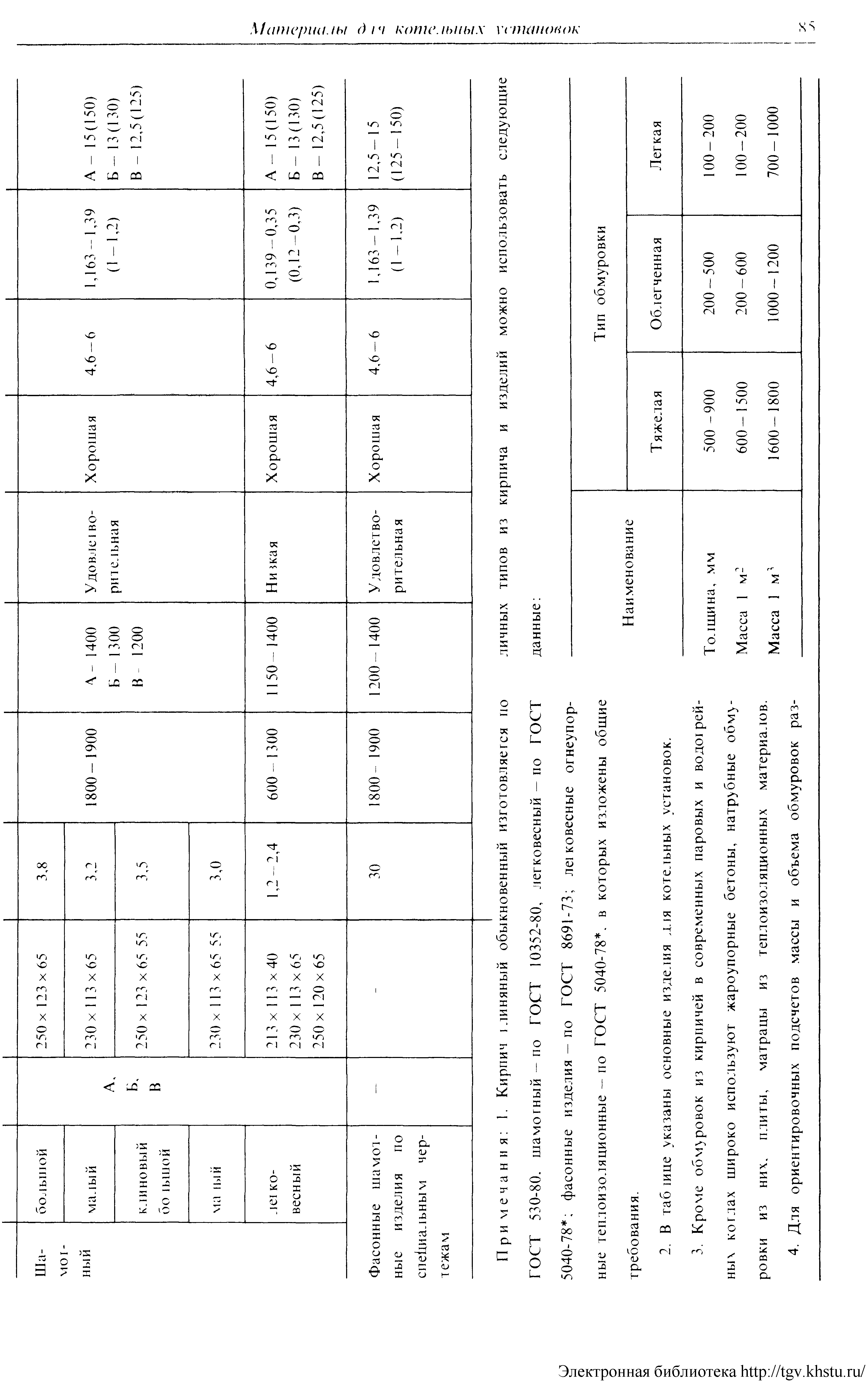 Примечания 1. Кирпич 1линяный обыкновенный изготовляется по ГОСТ 530-80. шамотный — по ГОСТ 10352-80, легковесный — гю ГОСТ 5040-78 фасонные изделия - по ГОСТ 8691-73 ле1 ковесные огнеупорные теплоизоляционные - по ГОСТ 5040-78. в которых изложены общие требования.
