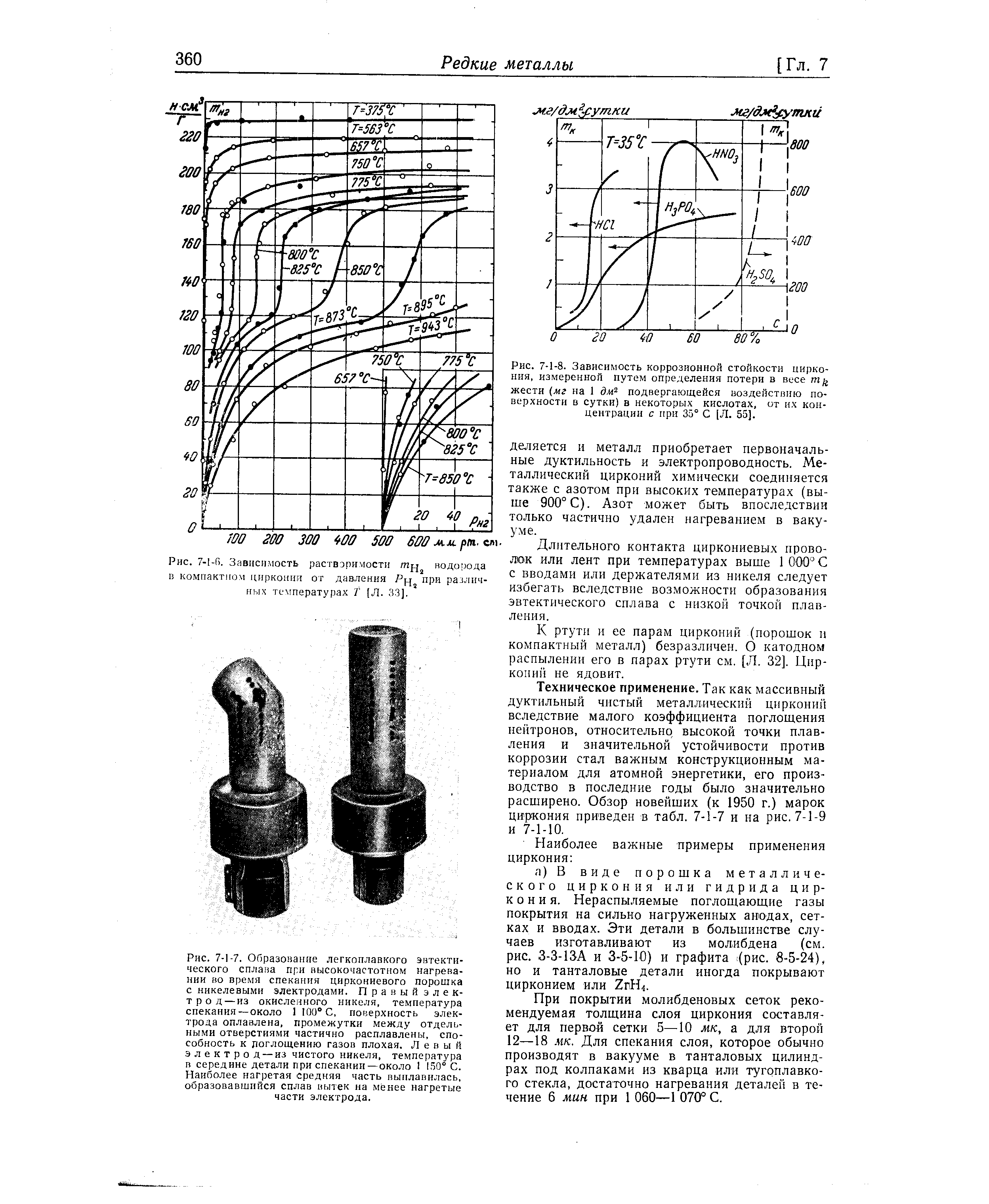 Рис. 7-1-7. Образование легкоплавкого <a href="/info/39066">эвтектического сплава</a> при высокочастотном нагревании во <a href="/info/410042">время спекания</a> циркониевого порошка с никелевыми электродами. Правый электрод— из окисленного никеля, <a href="/info/230810">температура спекания</a>—около 1 100 С. поверхность электрода оплавлена, промежутки между отдель-ными отверстиями частично расплавлены, способность к поглощению газов плохая. Левый электрод — из <a href="/info/544097">чистого никеля</a>, температура в середине детали при спекании —около 1 150 С. Наиболее нагретая средняя часть выплавилась, образовавшийся сплав вытек на менее нагретые части электрода.
