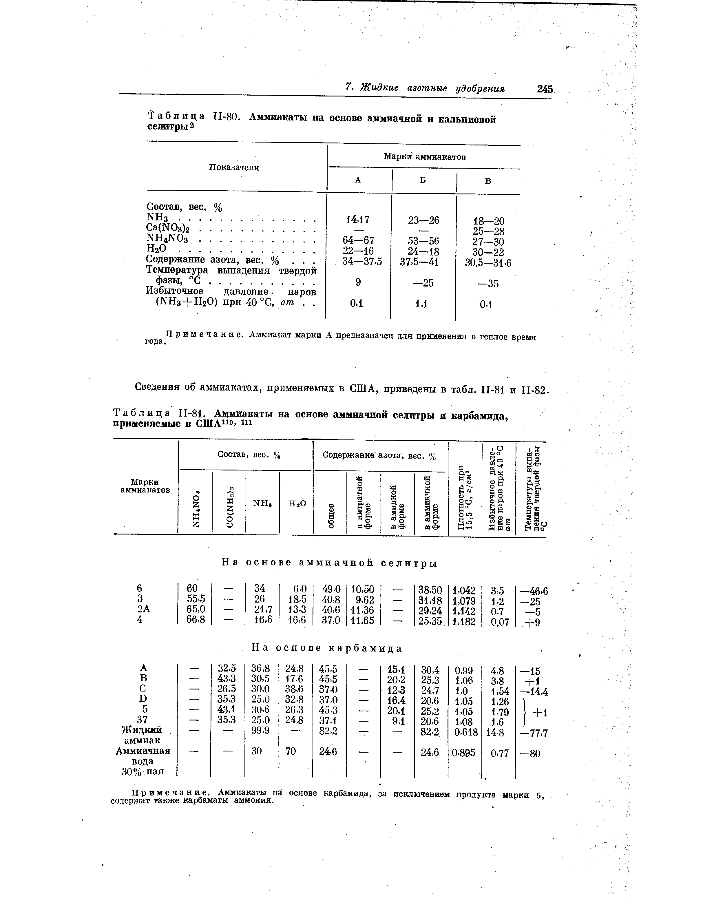 Таблица П-81. Аммиакаты на основе <a href="/info/44751">аммиачной селитры</a> и карбамида, применяемые в США 
