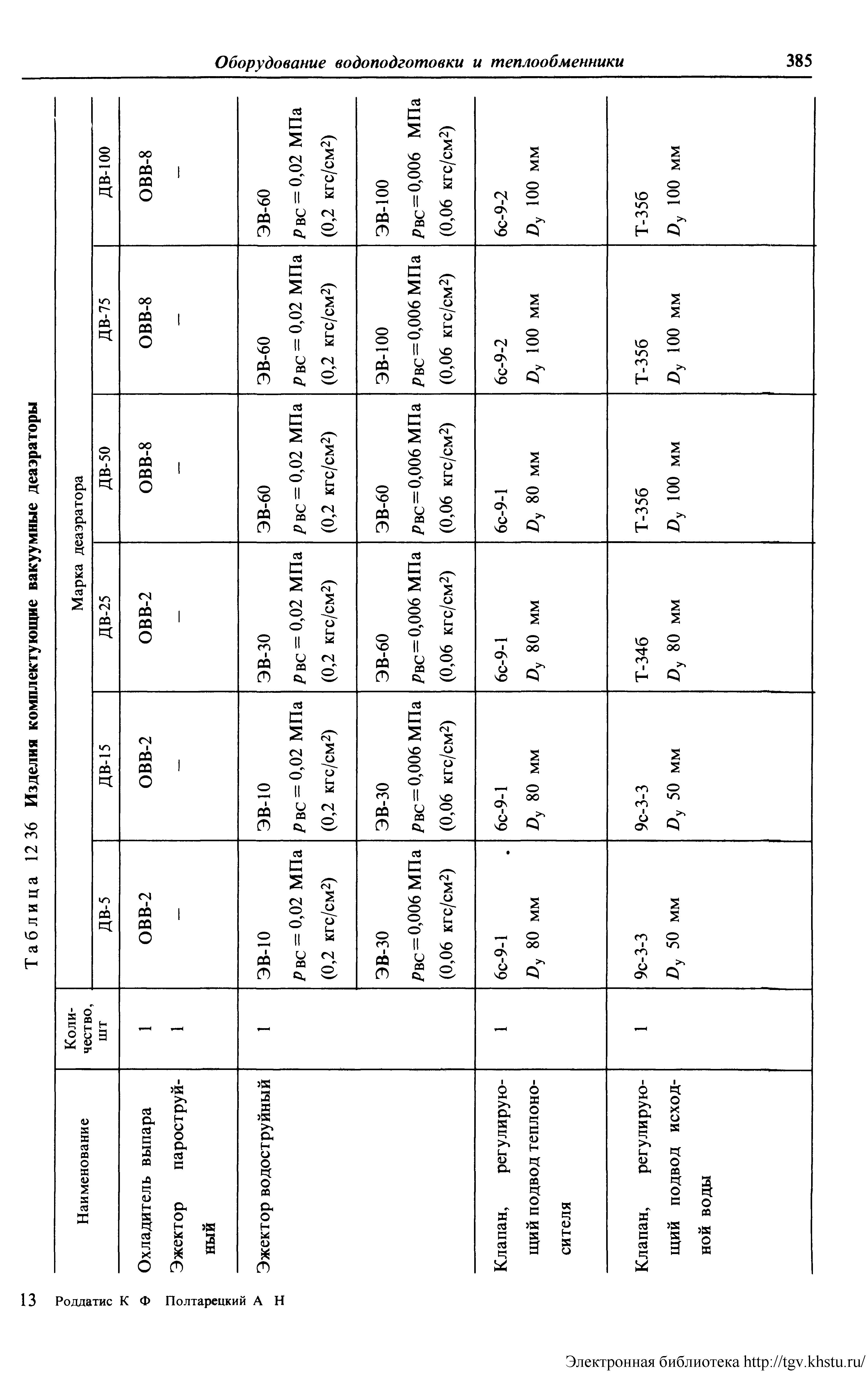 Таблица 12 36 <a href="/info/216836">Изделия комплектующие</a> вакуумные деаэраторы
