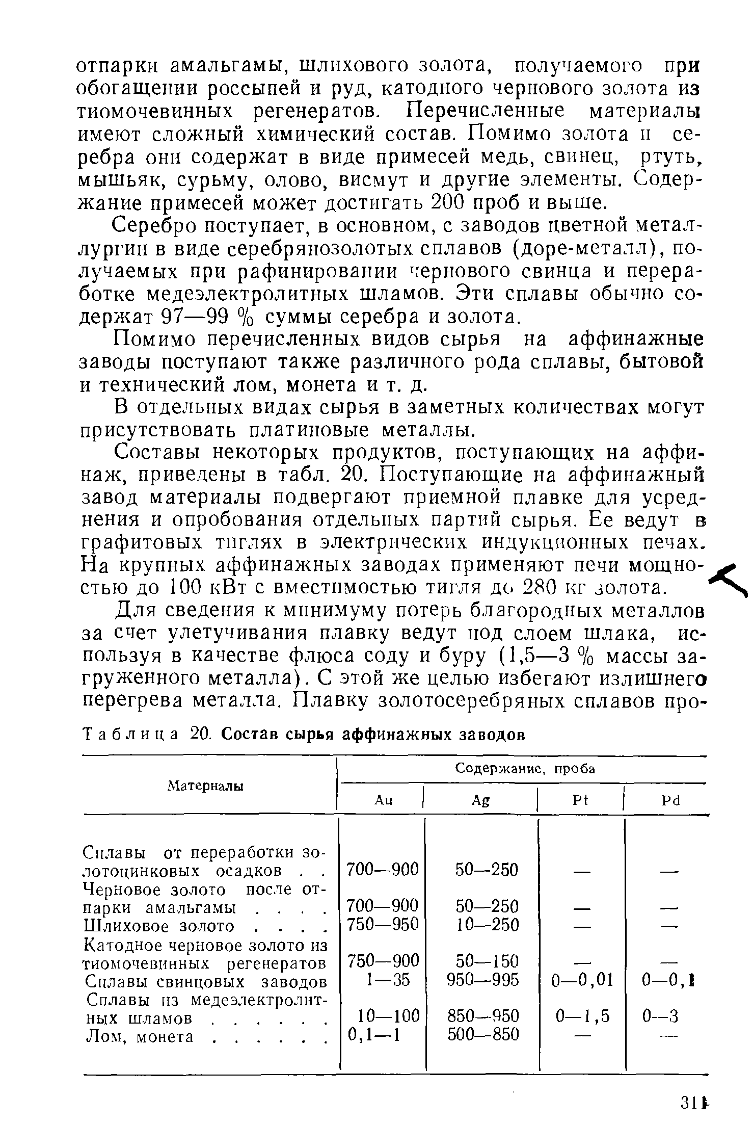 Таблица 20. Состав сырья аффинажных заводов
