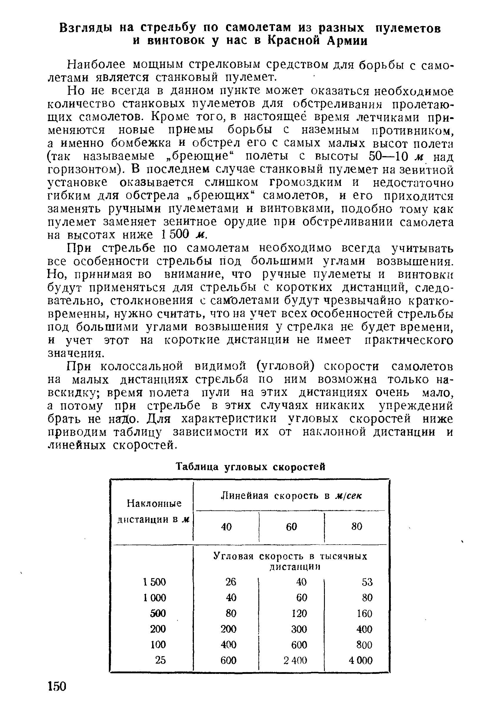 Наиболее мощным стрелковым средством для борьбы с самолетами является станковый пулемет.
