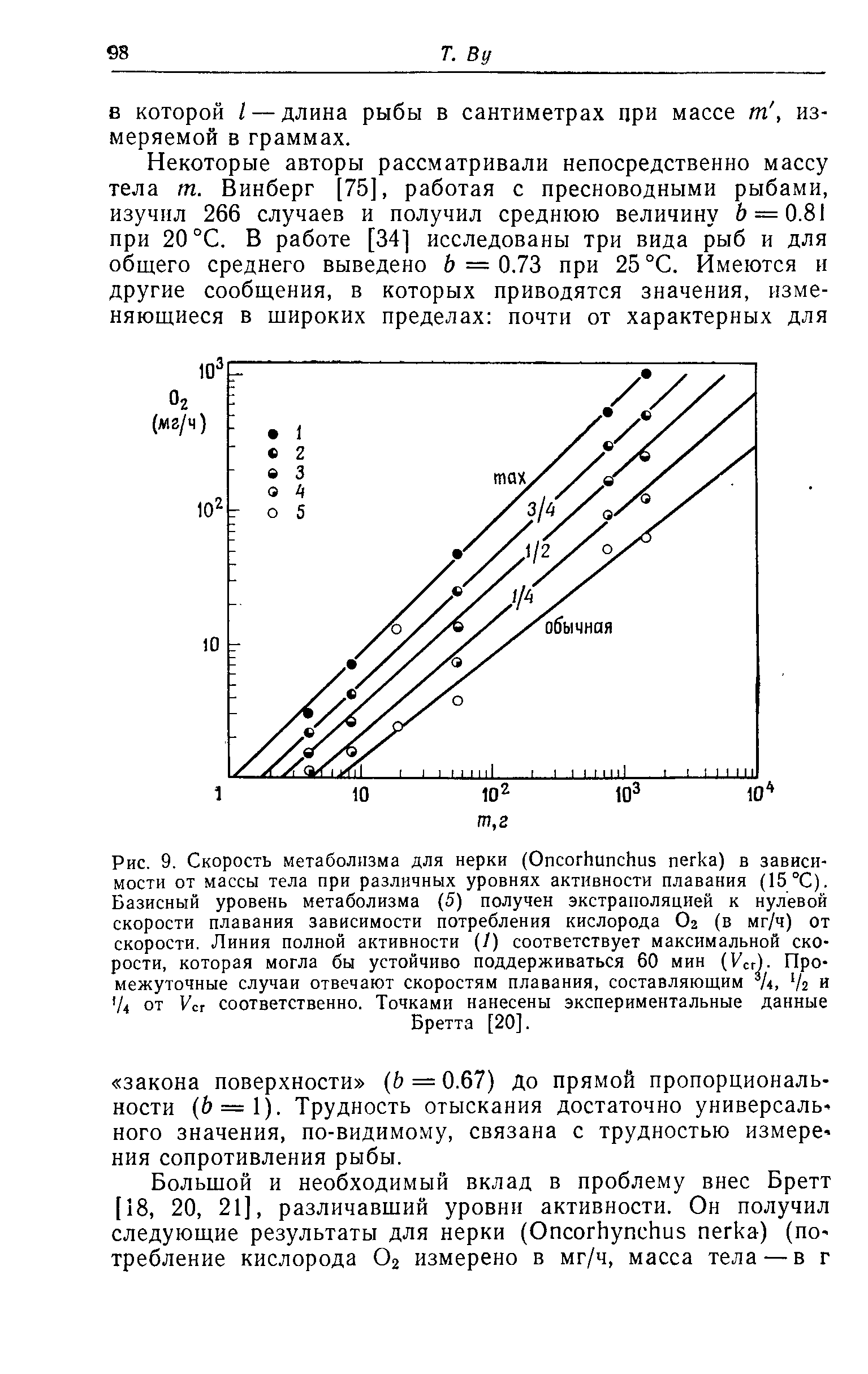 Рис. 9. Скорость метаболизма для нерки (On orhun hus легка) в зависимости от <a href="/info/40449">массы тела</a> при различных уровнях активности плавания (15°С). Базисный уровень метаболизма (5) получен экстраполяцией к <a href="/info/375248">нулевой скорости</a> плавания зависимости потребления кислорода О2 (в мг/ч) от скорости. Линия полной активности (/) соответствует <a href="/info/29473">максимальной скорости</a>, которая могла бы устойчиво поддерживаться 60 мин (V r)- Промежуточные случаи отвечают скоростям плавания, составляющим 74, /г и U от Ver соответственно. Точками нанесены экспериментальные данные
