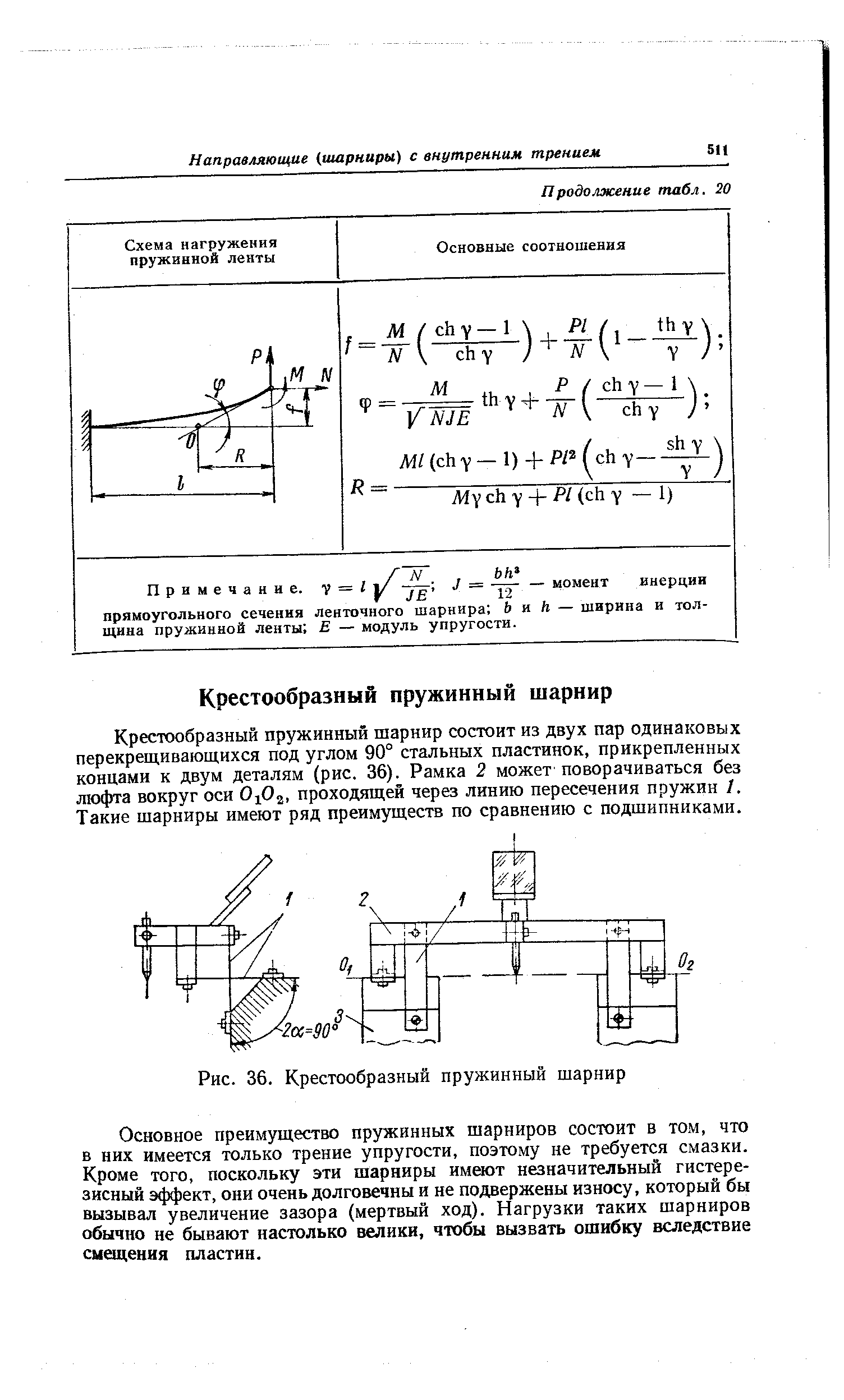 Крестообразный пружинный шарнир состоит из двух пар одинаковых перекрещивающихся под углом 90° стальных пластинок, прикрепленных концами к двум деталям (рис. 36). Рамка 2 может поворачиваться без люфта вокруг оси 0 0 , проходящей через линию пересечения пружин I. Такие шарниры имеют ряд преимуществ по сравнению с подшипниками.
