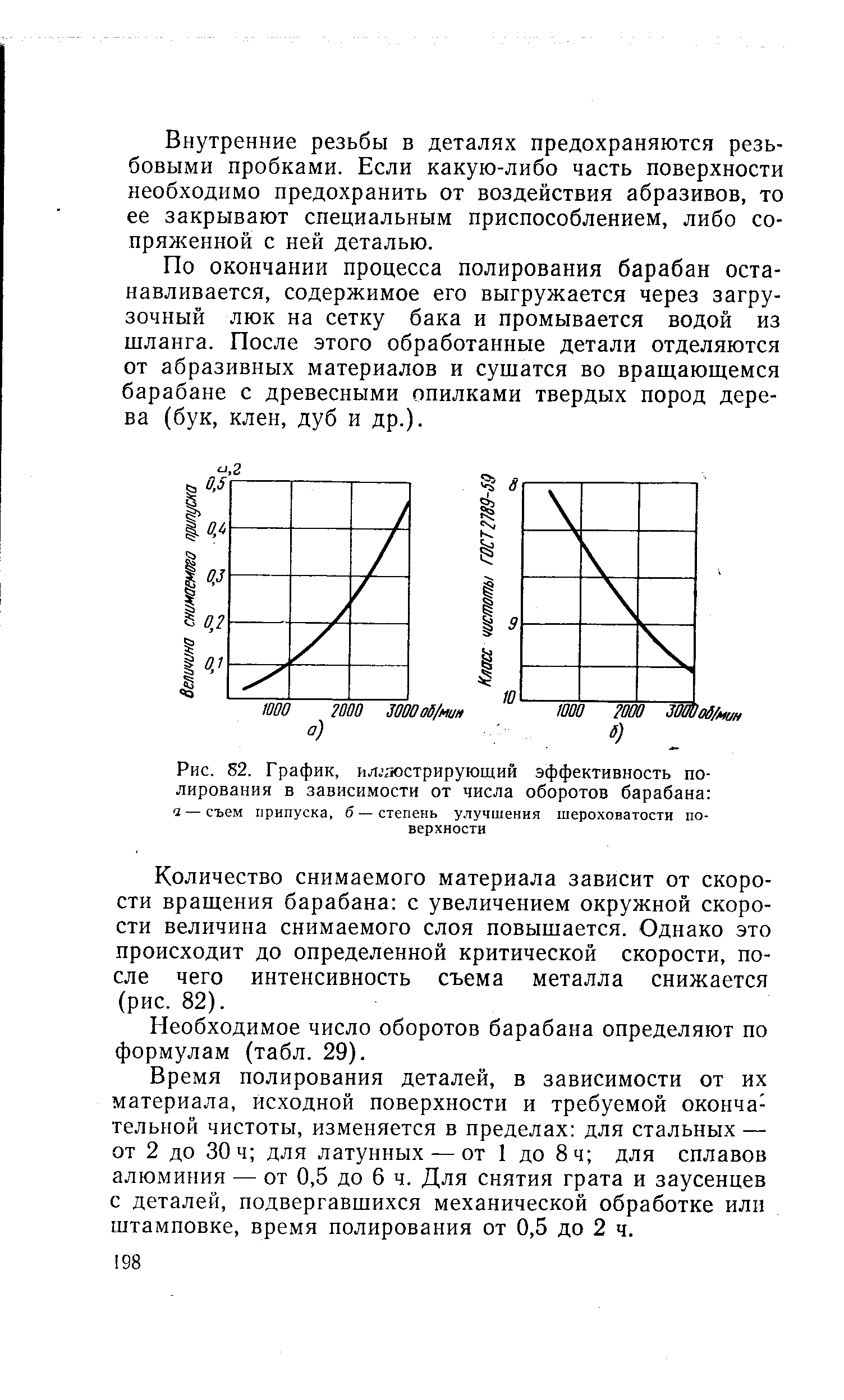 Рис. 82. График, ил. яострирующий эффективность полирования в зависимости от <a href="/info/15165">числа оборотов</a> барабана а — съем припуска, б — степень улучшения шероховатости поверхности
